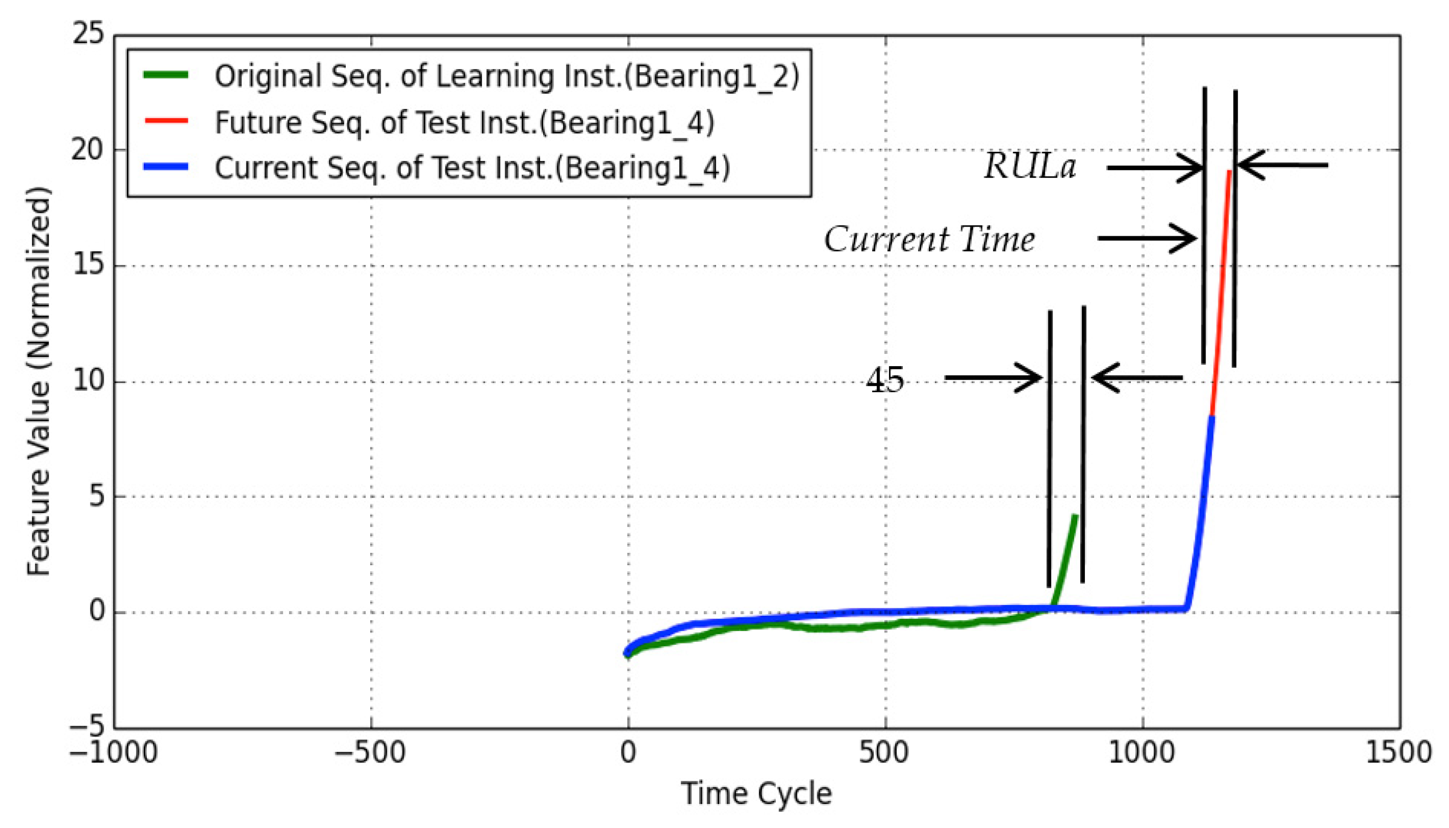 Signals 02 00040 g011 550
