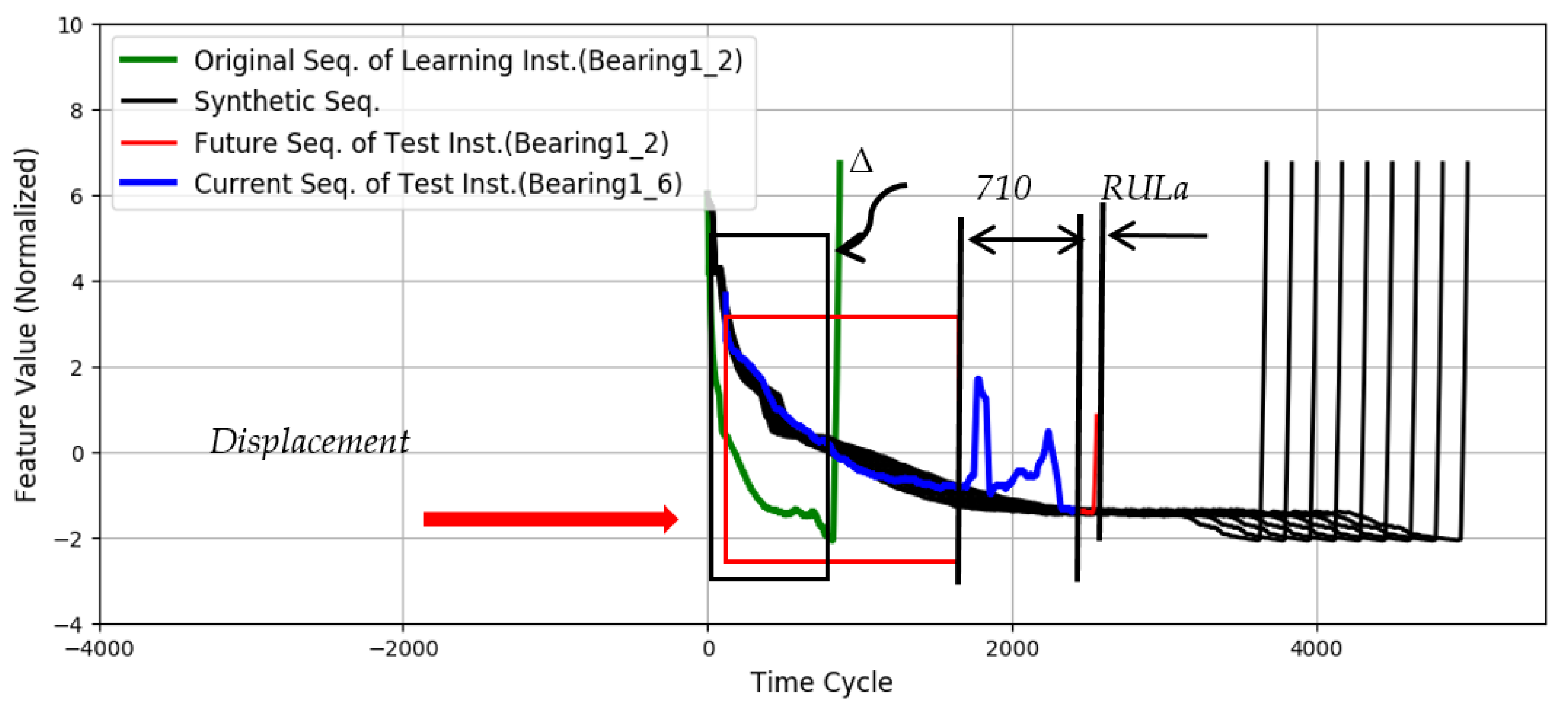 Signals 02 00040 g013 550