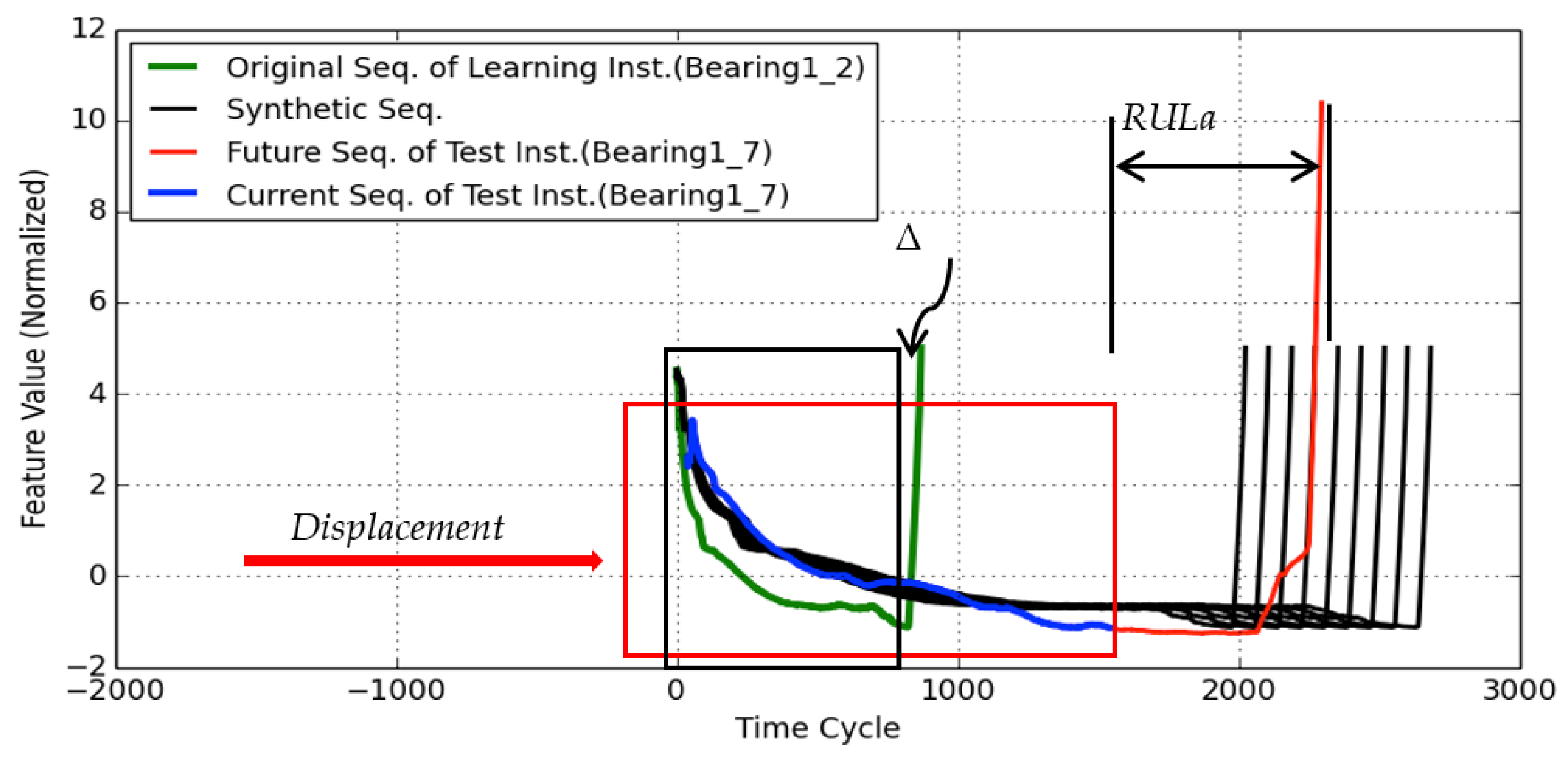 Signals 02 00040 g014 550