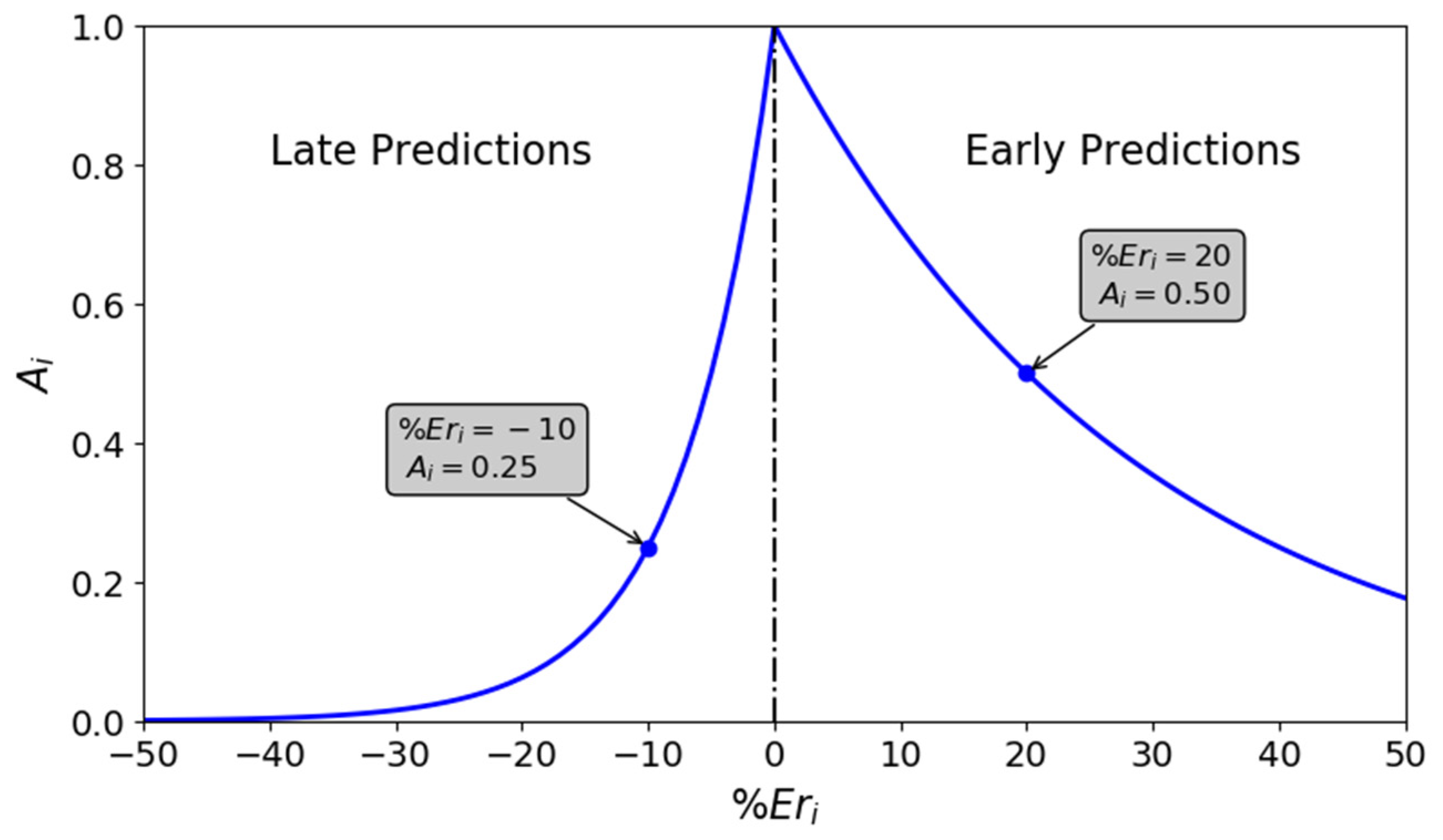 Signals 02 00040 g015 550