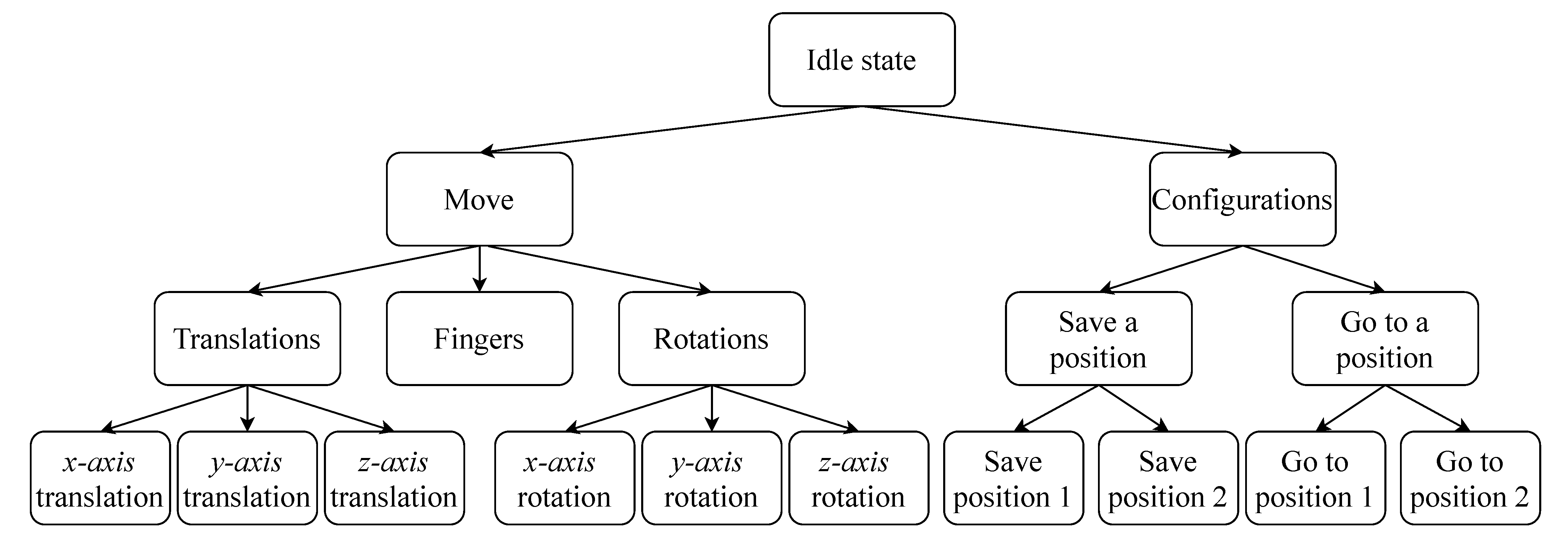 Signals 02 00043 g001 550