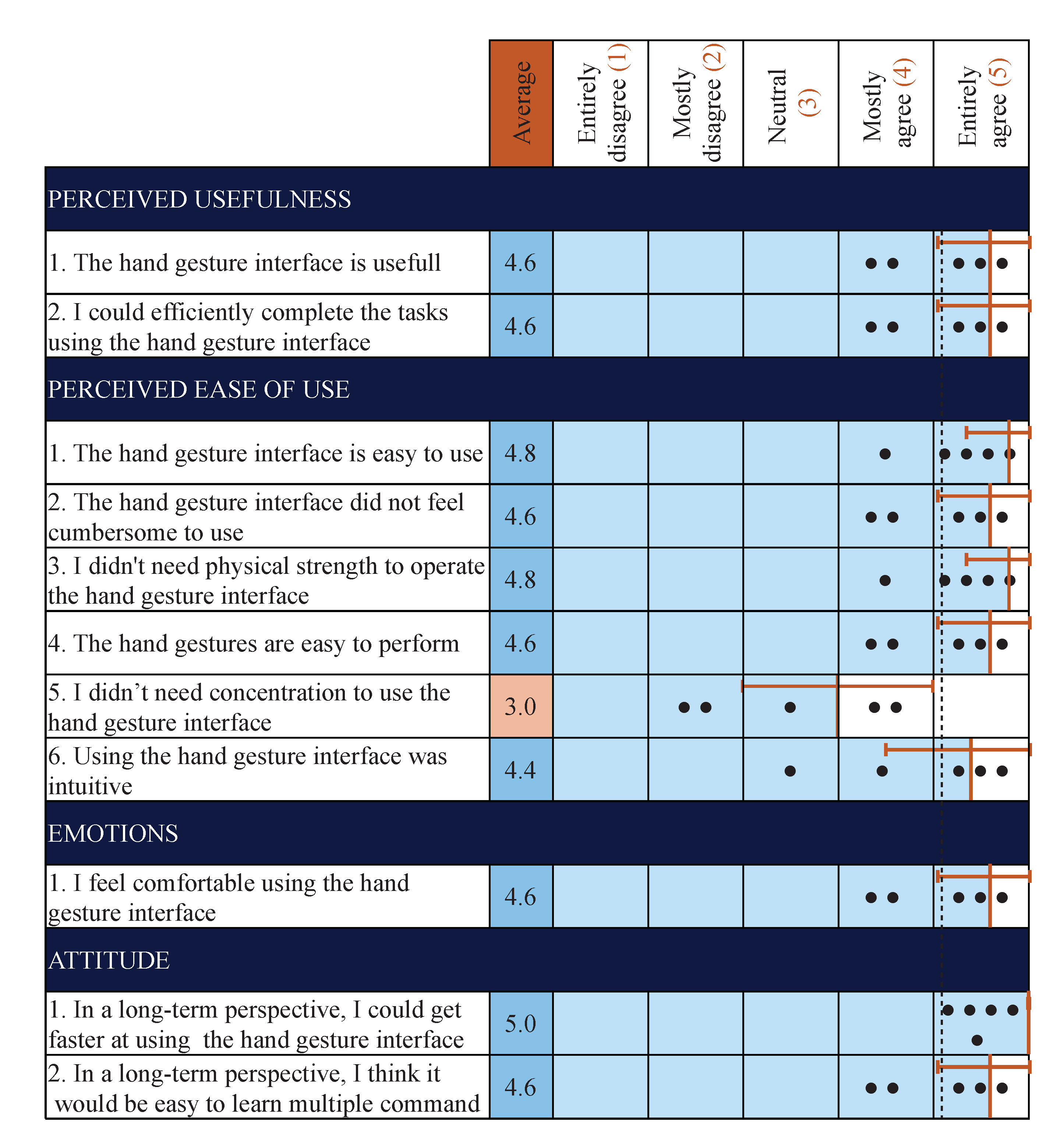 Signals | Free Full-Text | IMU-Based Hand Gesture Interface ...