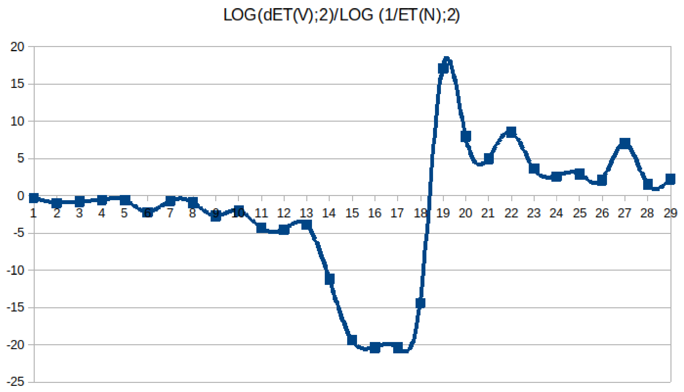 Signals 02 00044 g005 550