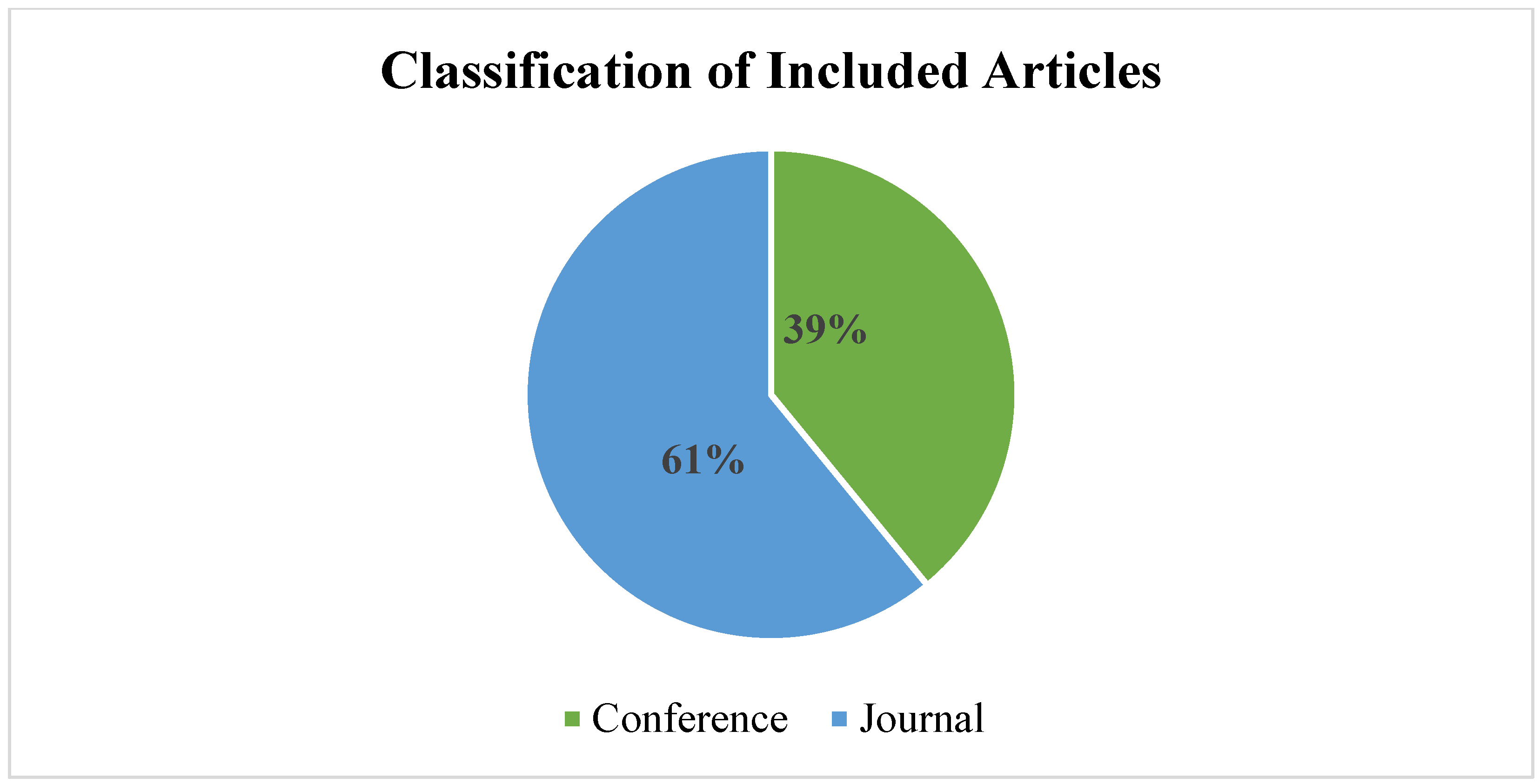 Signals 02 00045 g004