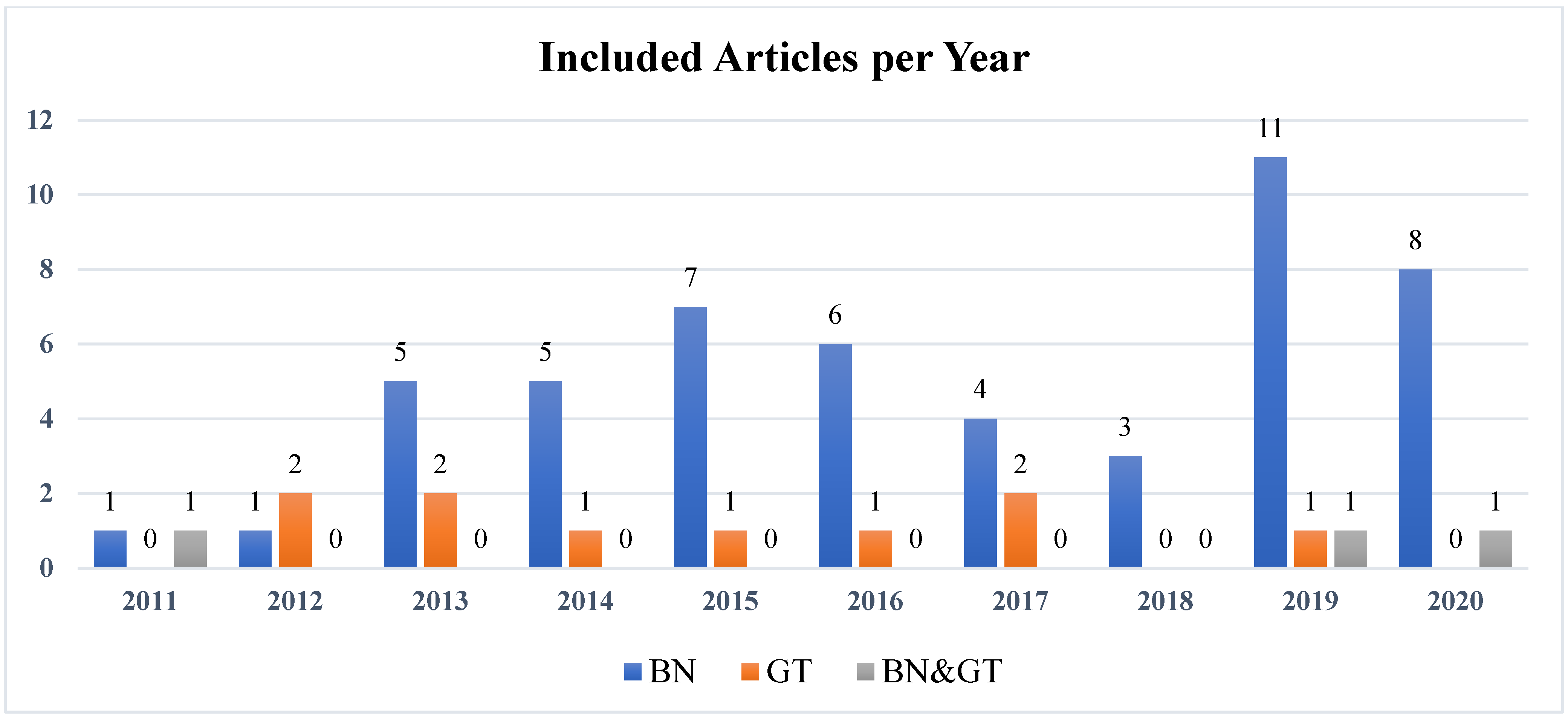 Signals 02 00045 g005