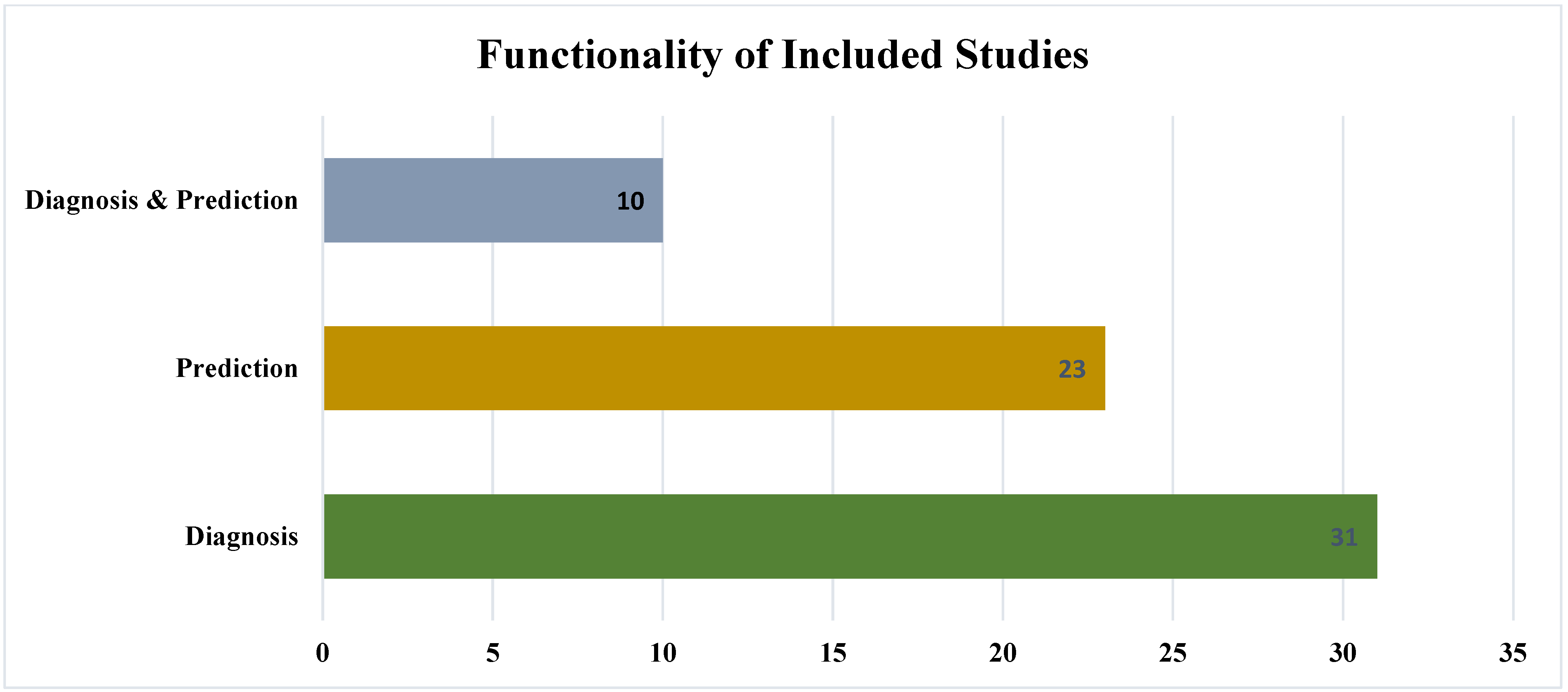 Signals 02 00045 g009