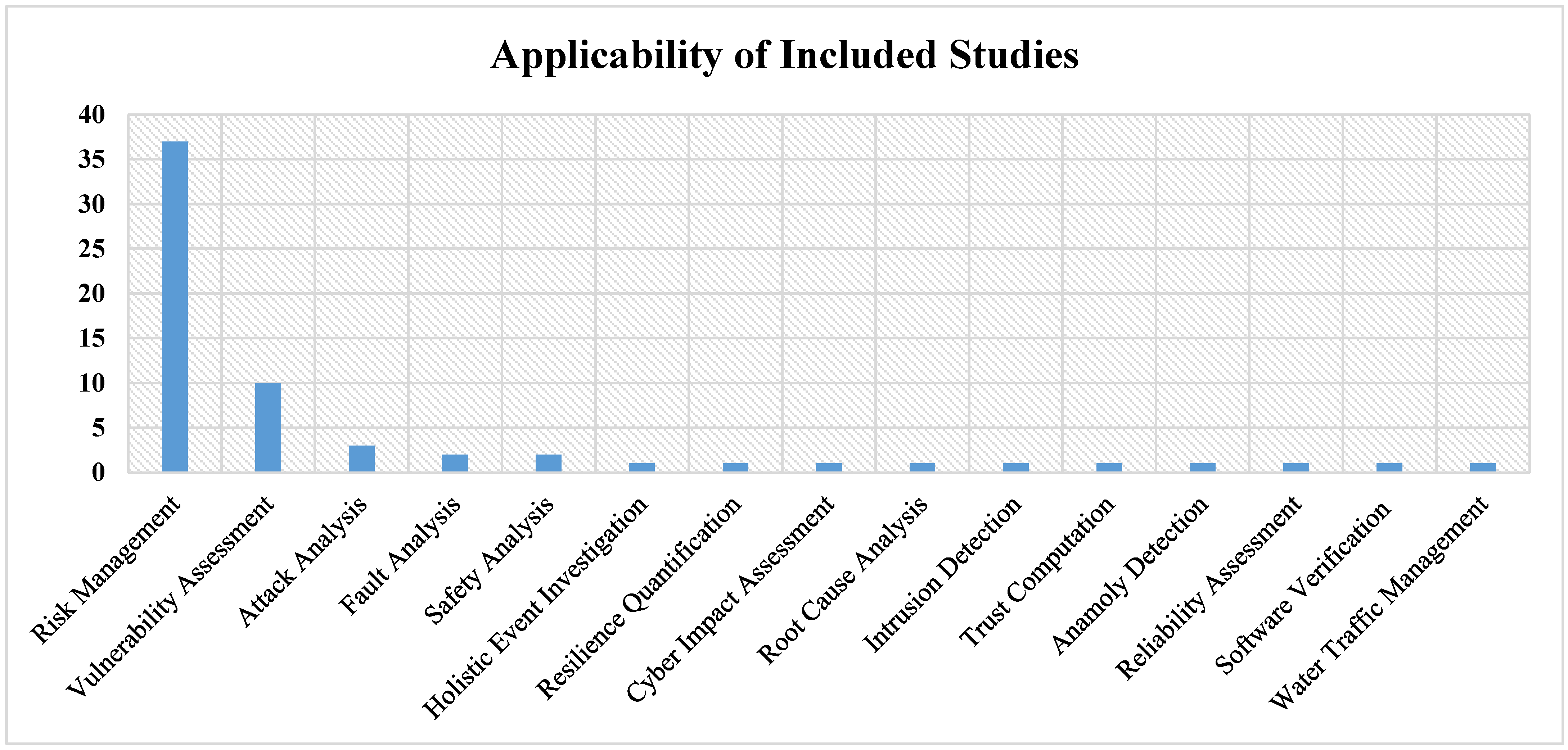 Signals 02 00045 g010
