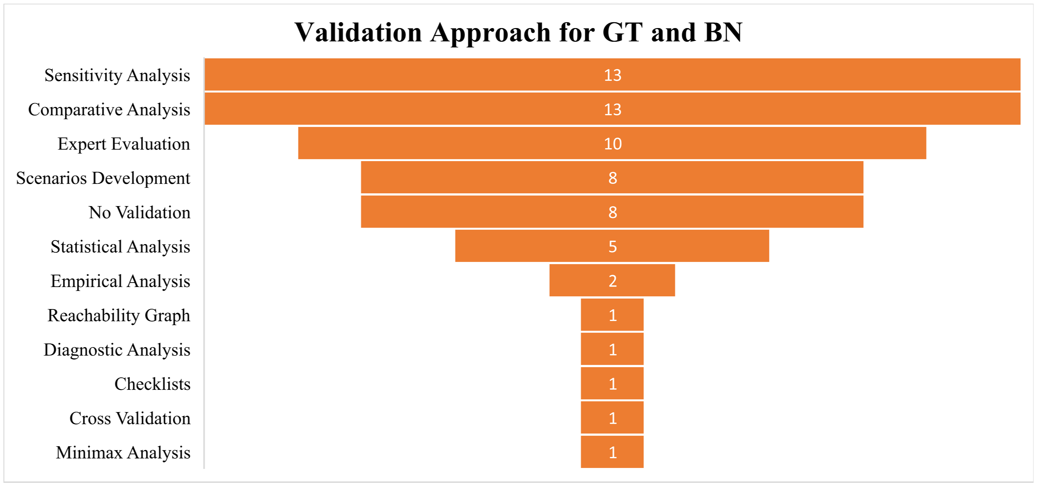 Signals 02 00045 g012