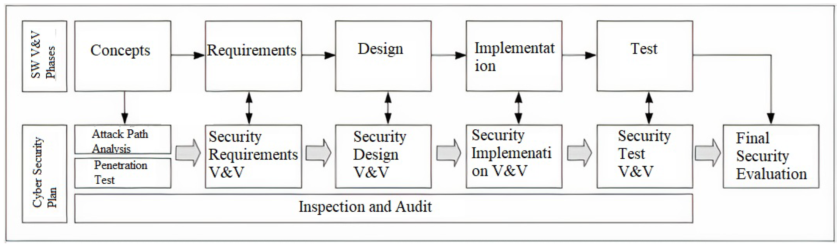 Signals 02 00046 g001