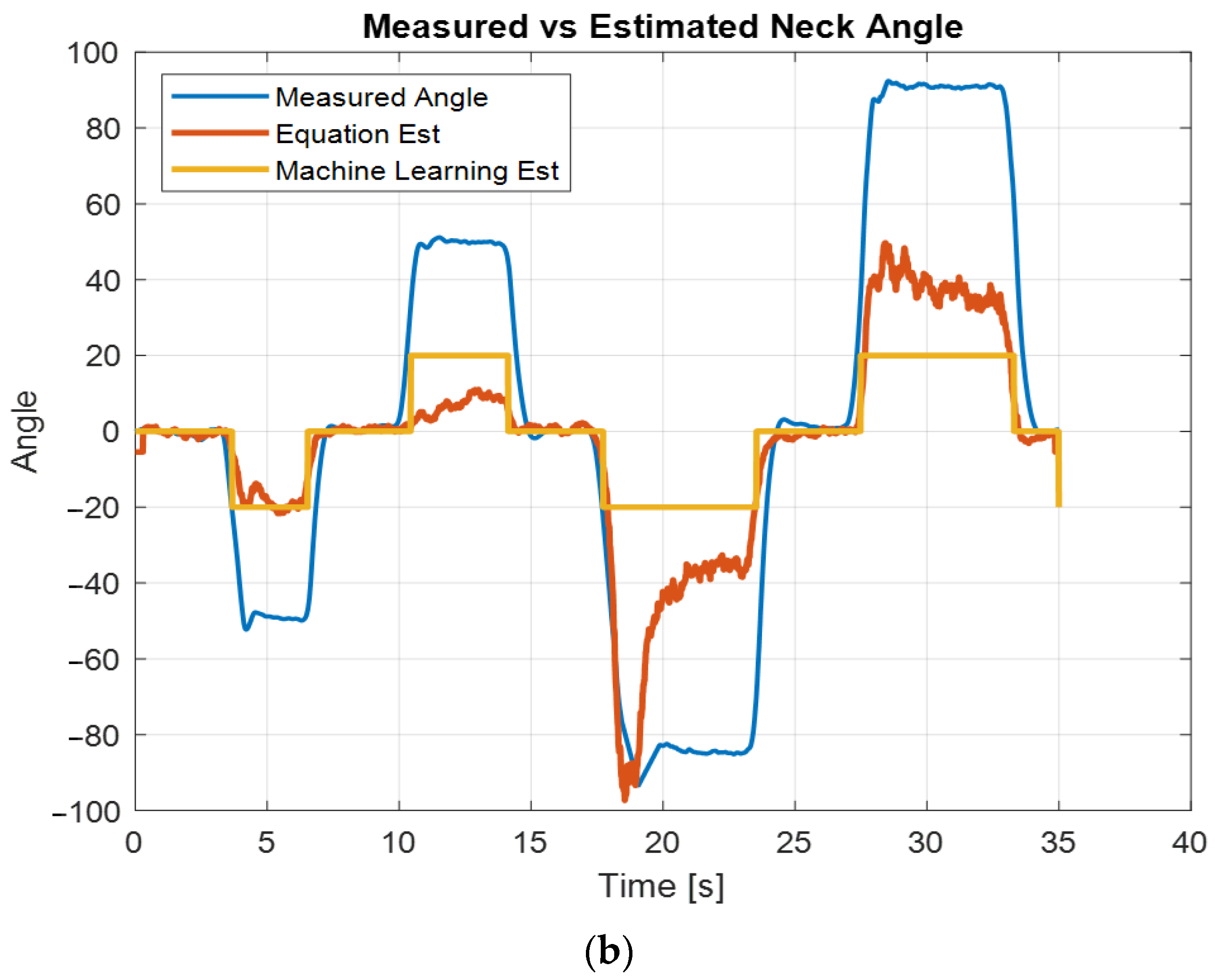 Signals 02 00048 g005b