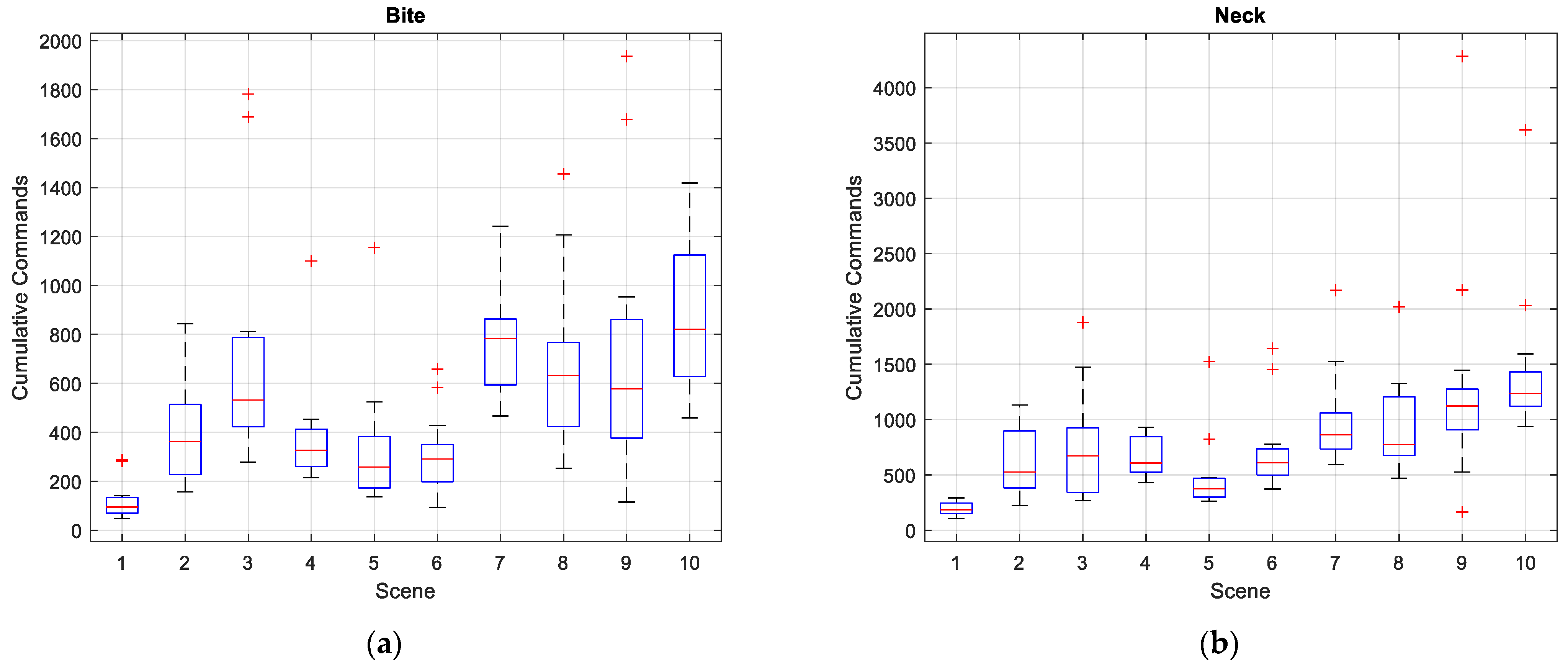 Signals 02 00048 g012