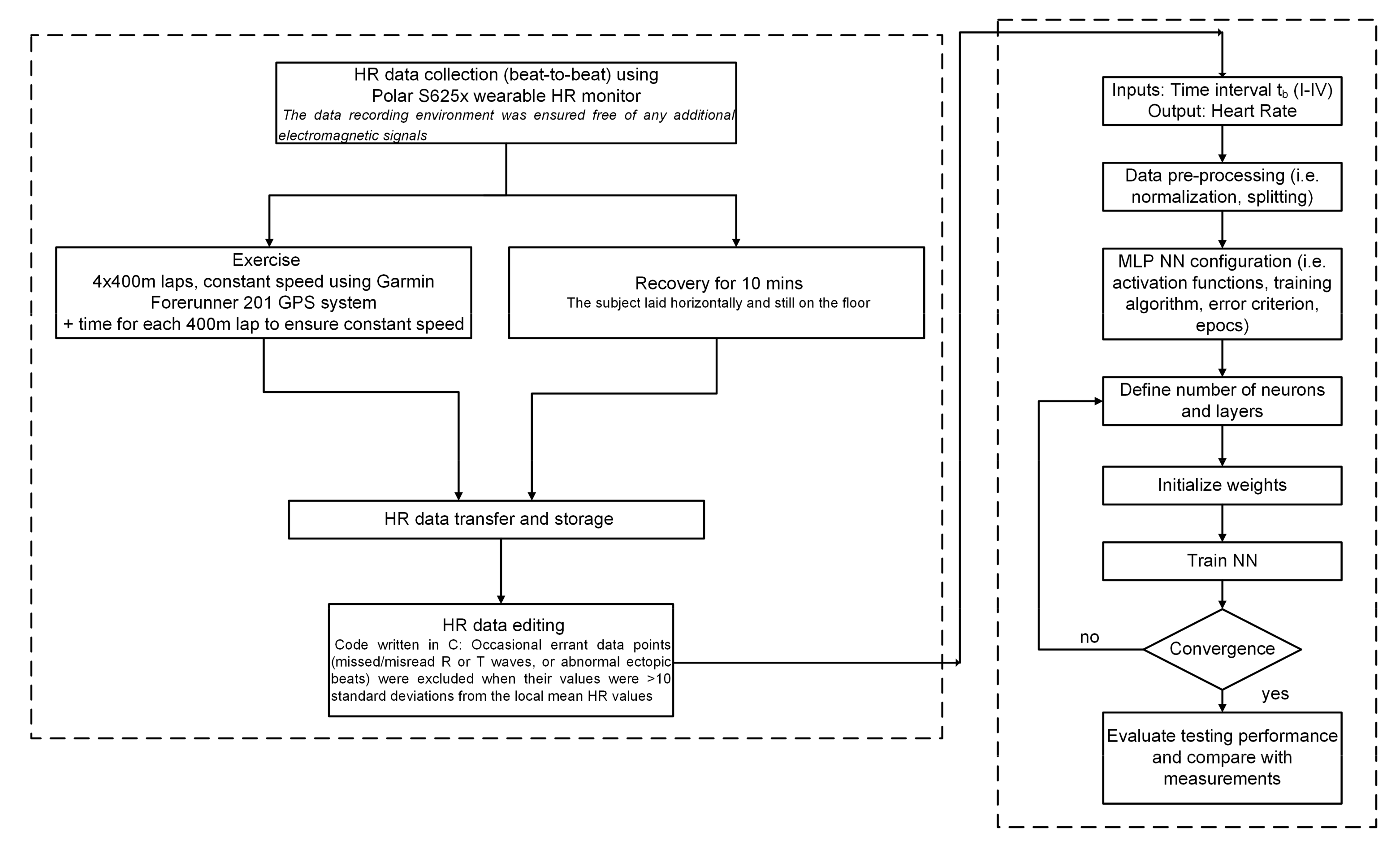 Signals 02 00049 g004 550