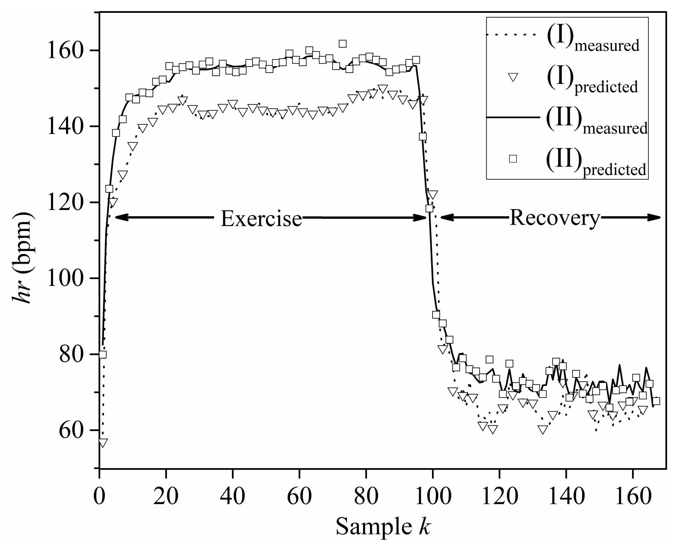 Signals 02 00049 g005 550