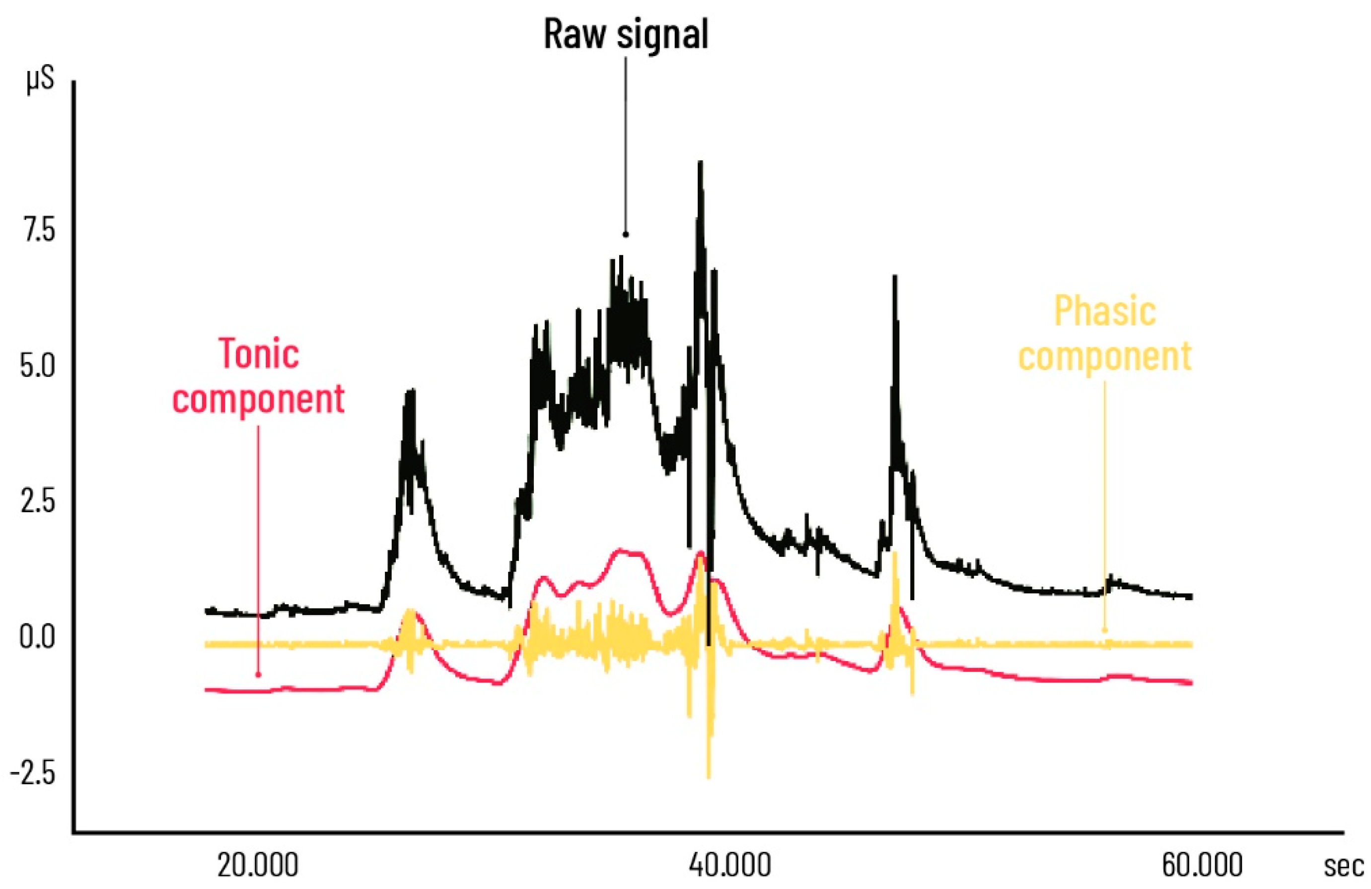 Signals 02 00050 g002 550