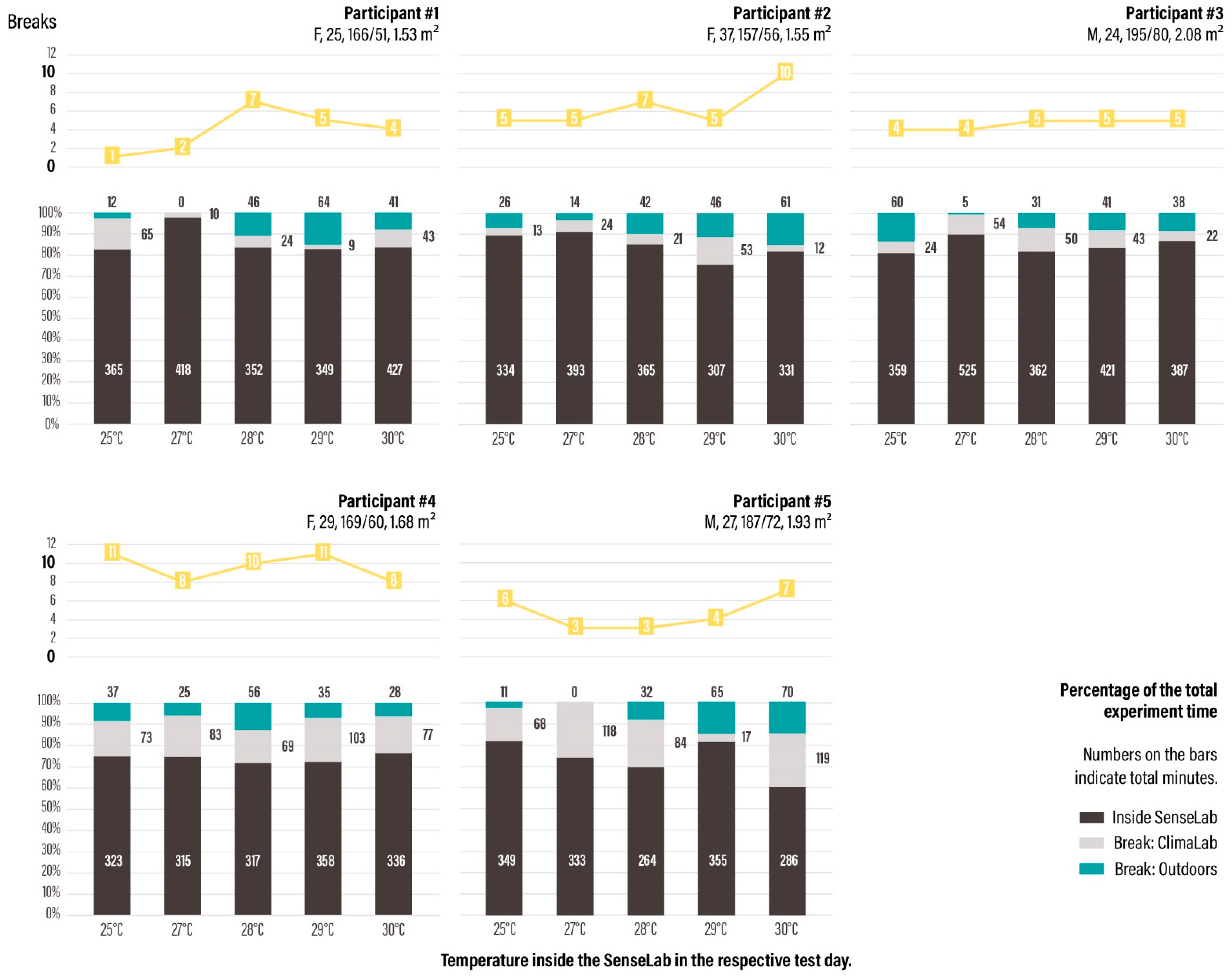 Signals 02 00050 g004 550