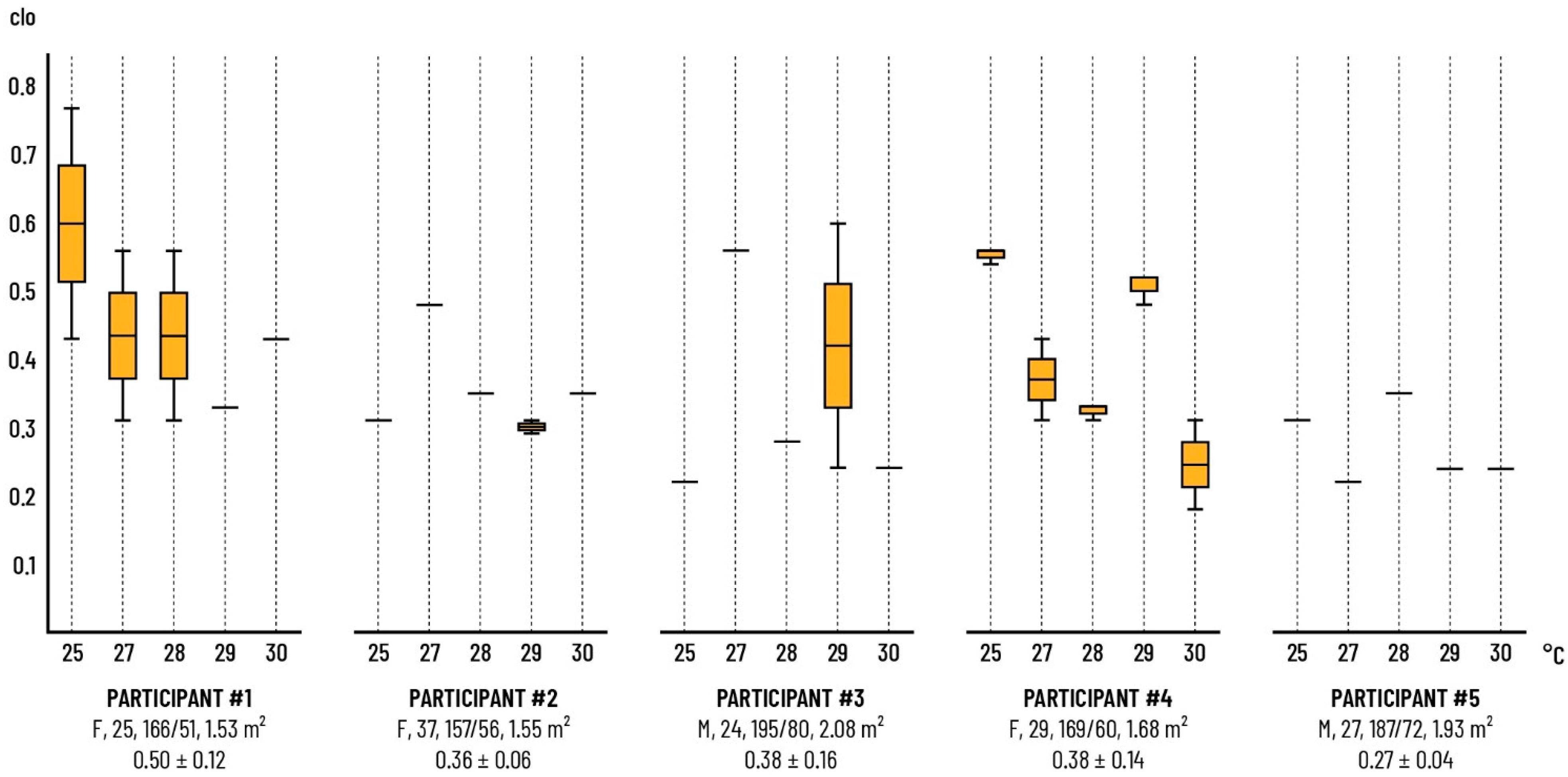Signals 02 00050 g005 550