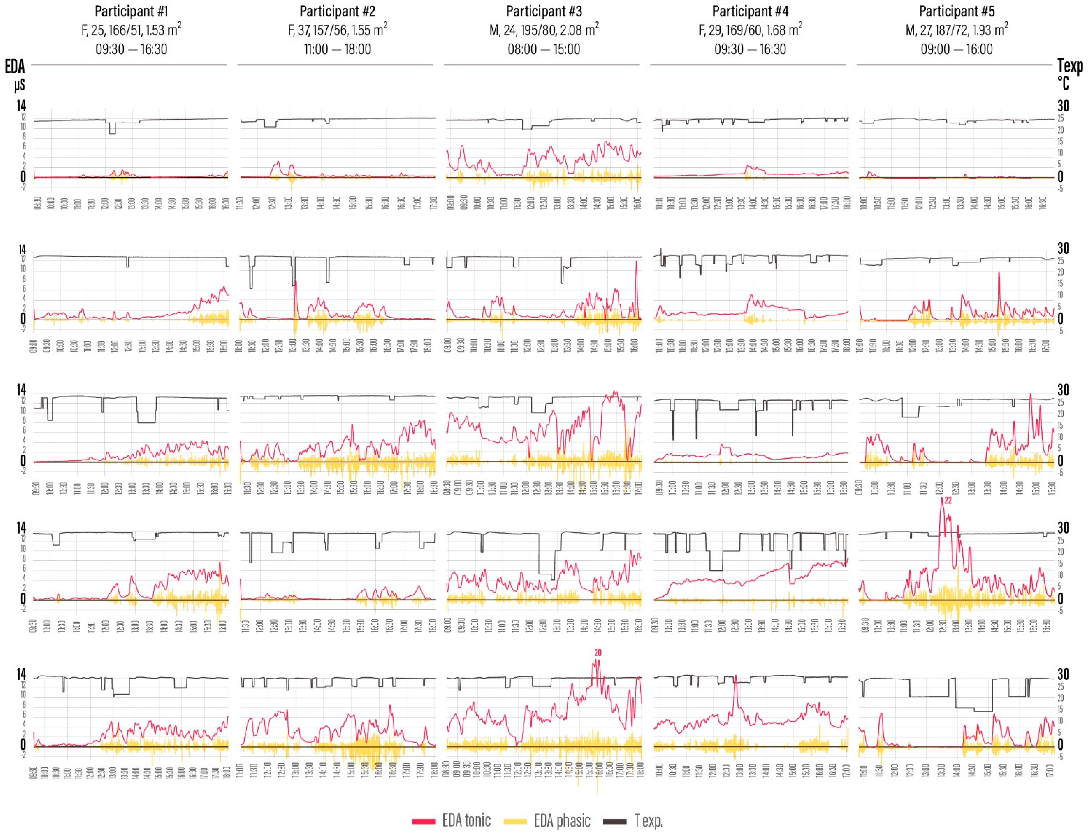 Signals 02 00050 g006 550