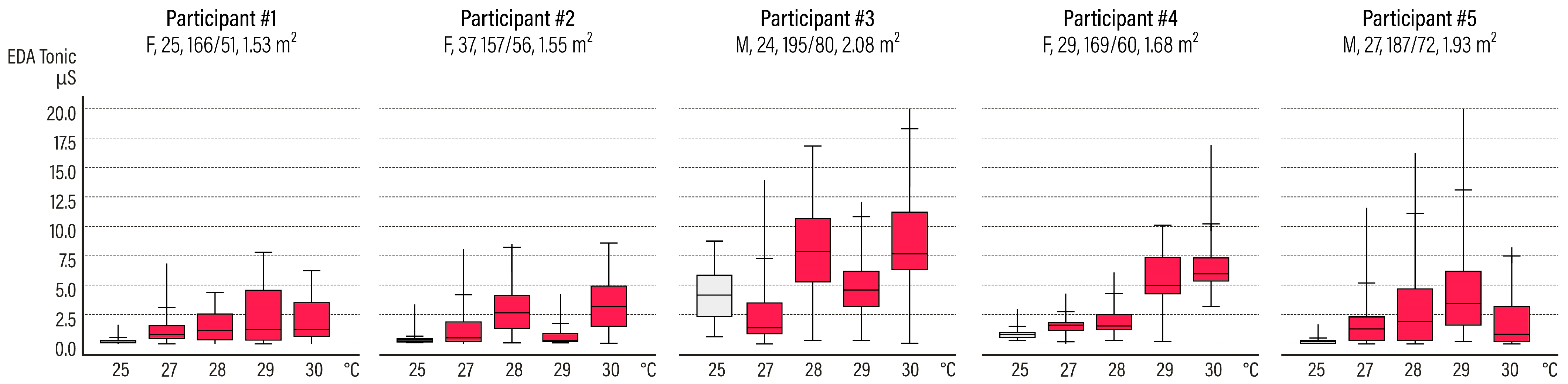 Signals 02 00050 g007 550