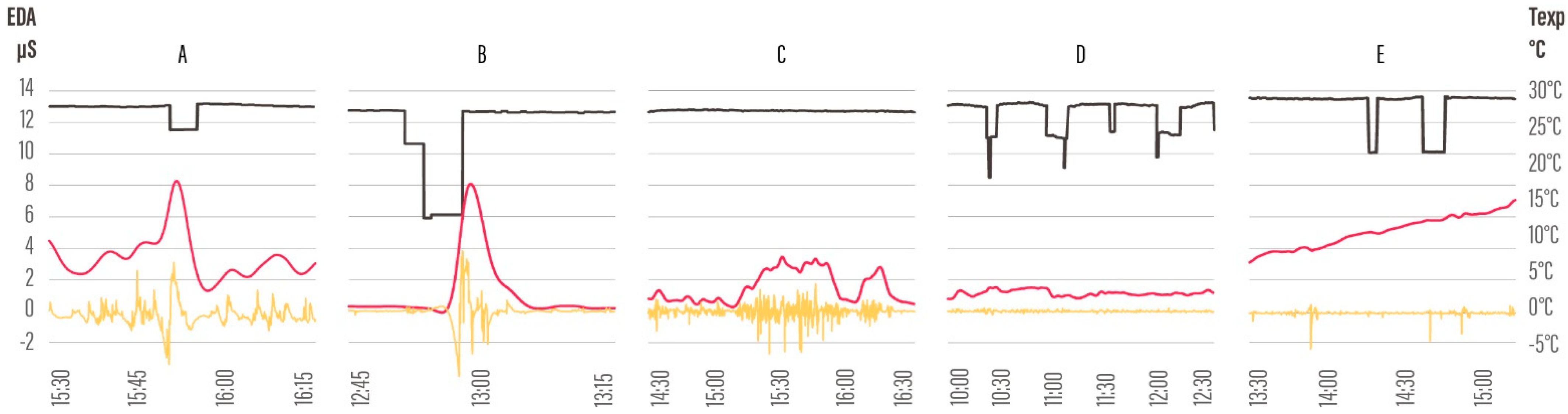 Signals 02 00050 g009 550