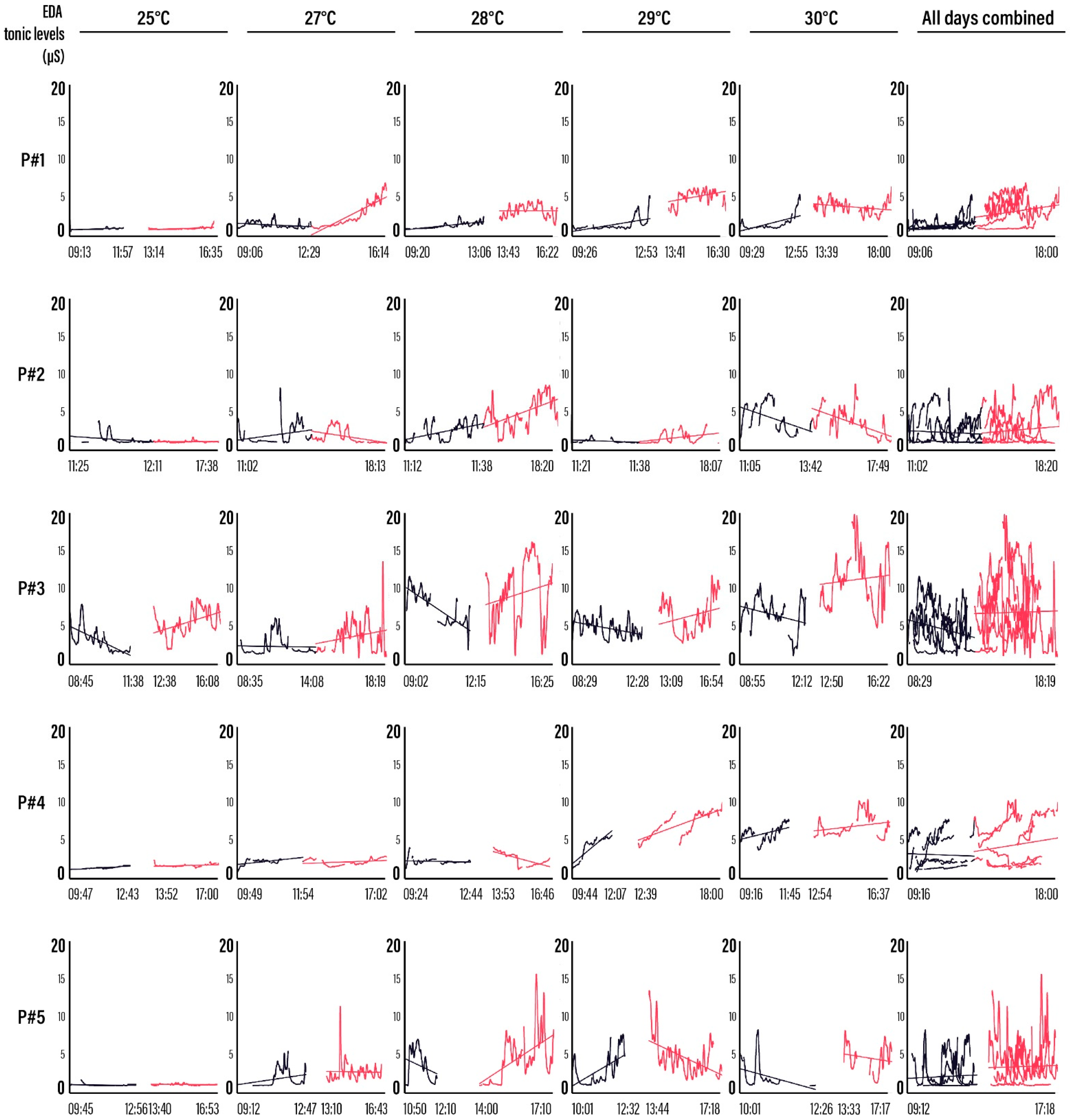 Signals 02 00050 g010 550