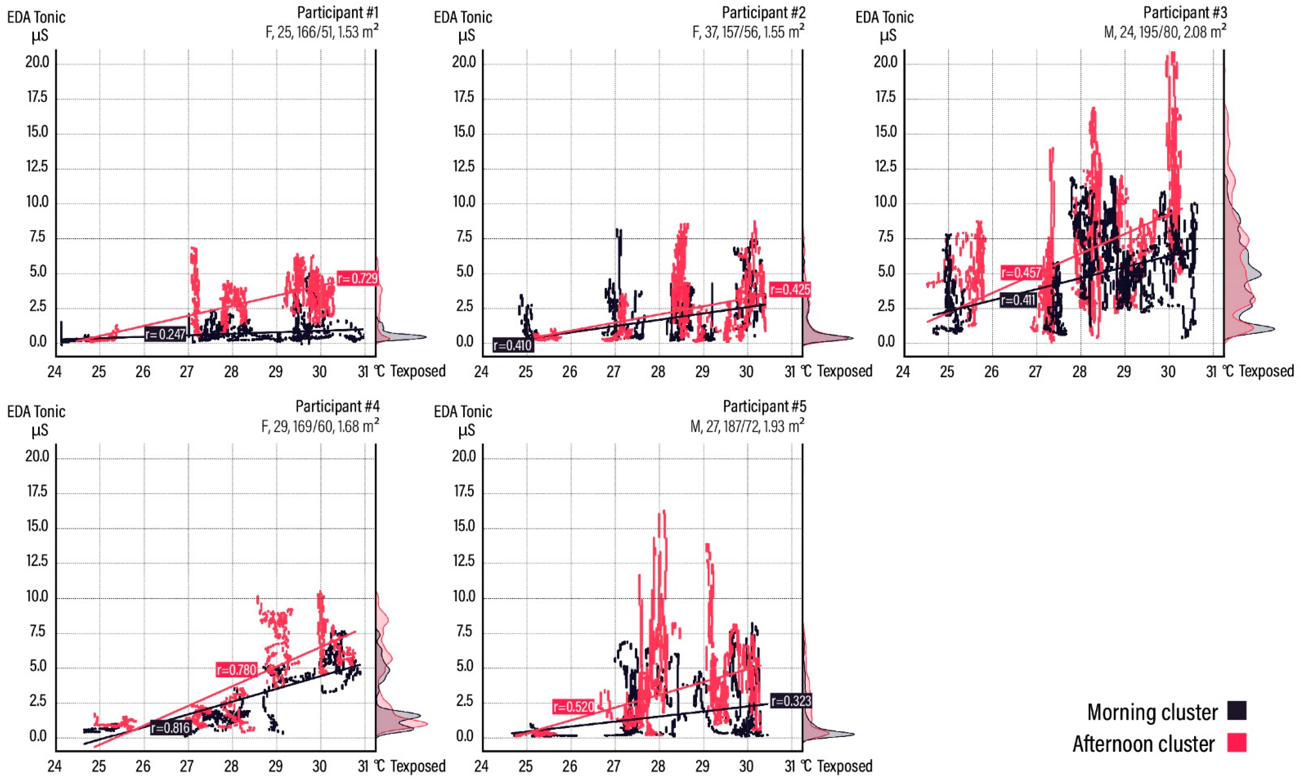 Signals 02 00050 g011 550