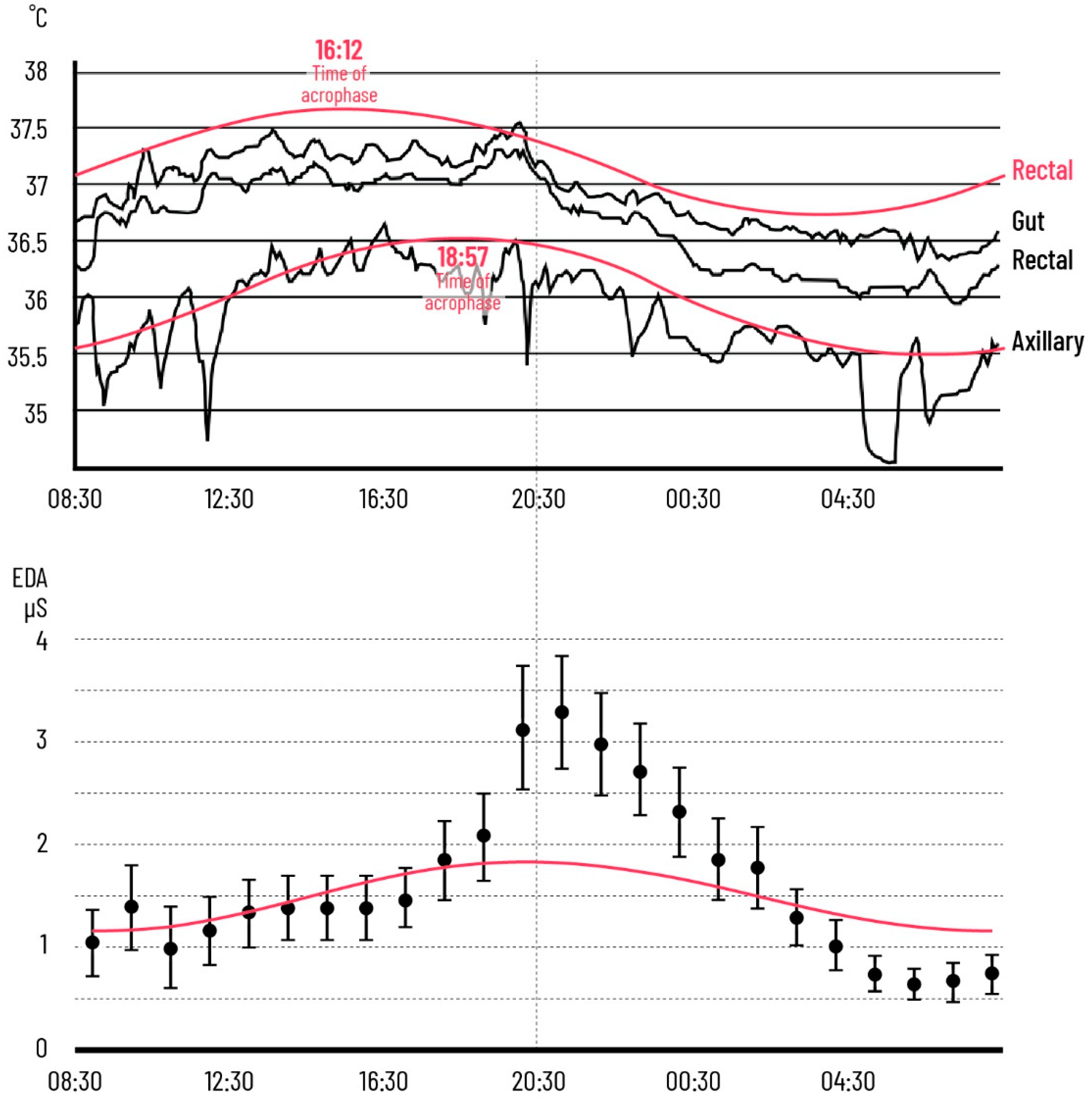 Signals 02 00050 g012 550