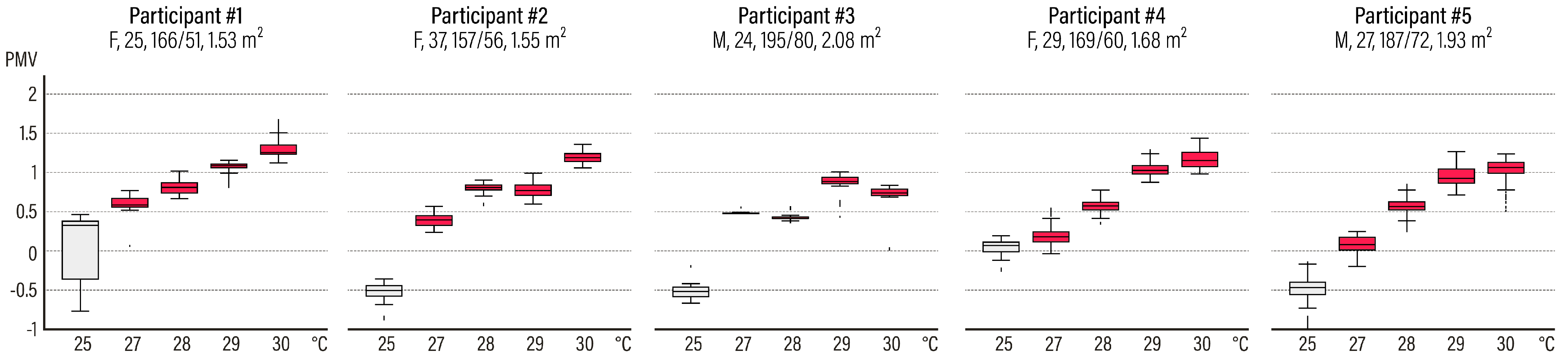 Signals 02 00050 g013 550