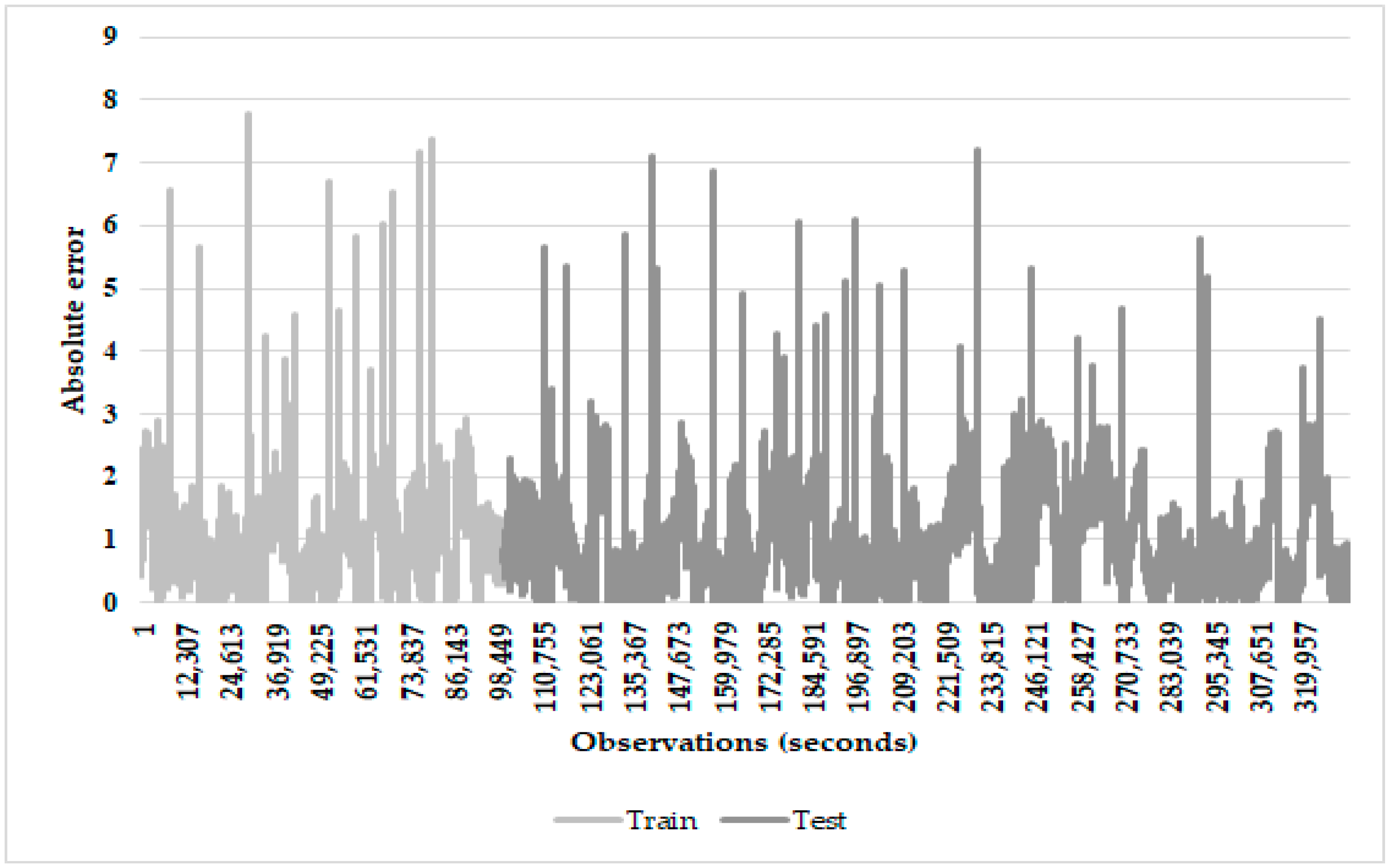 Sensor-Based Prediction of Mental Effort during Learning