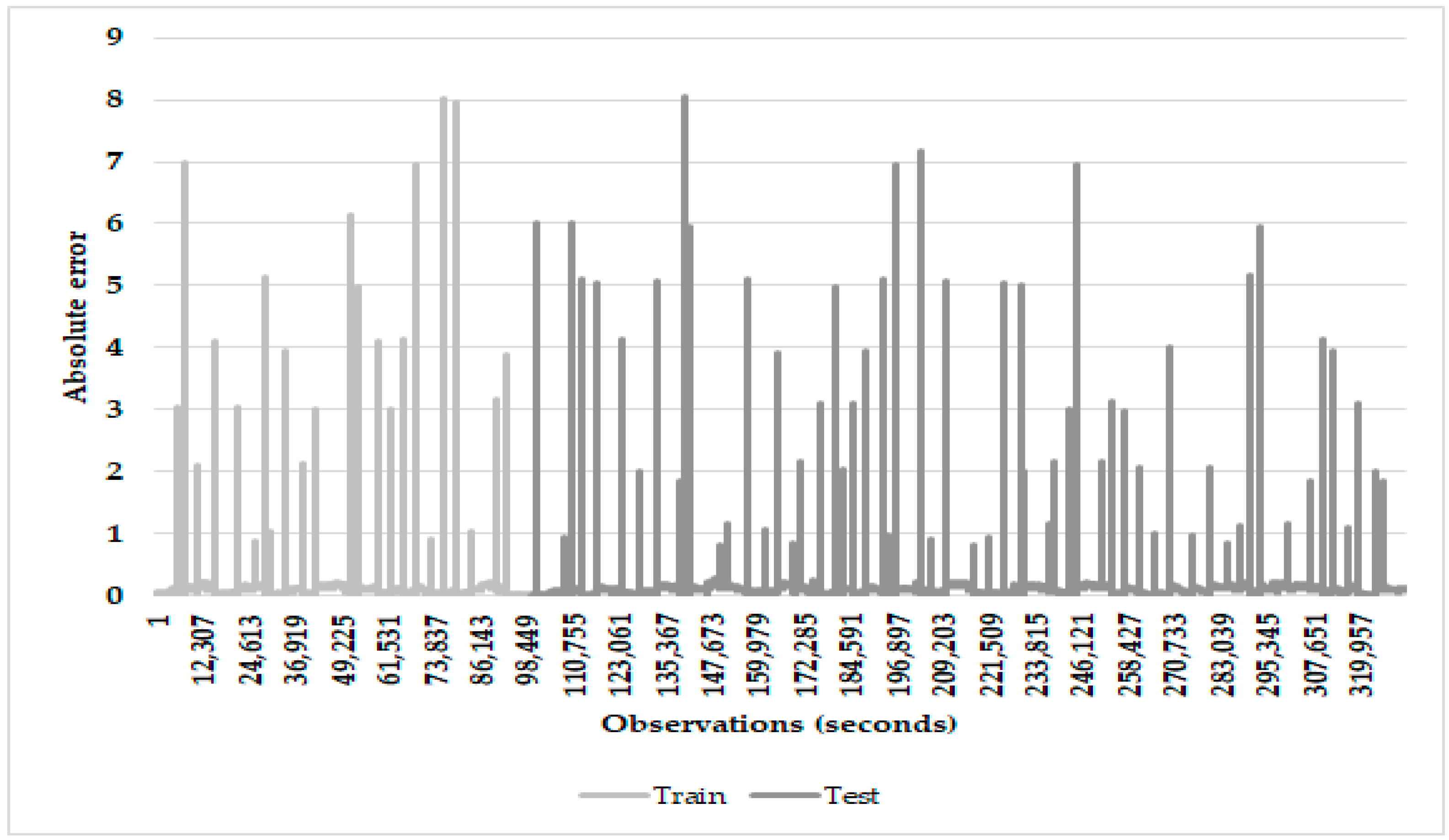 Sensor-Based Prediction of Mental Effort during Learning