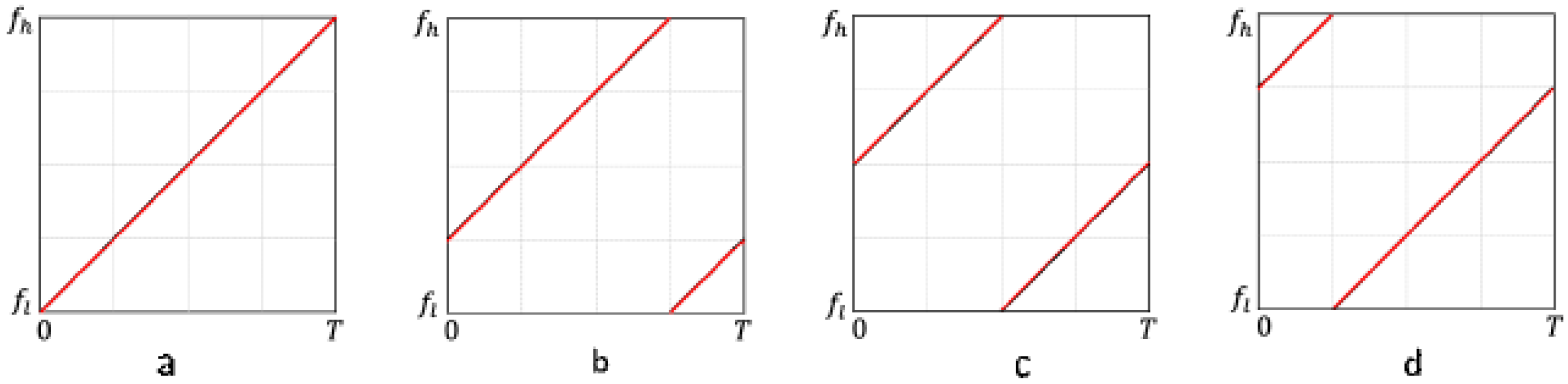 Signals 03 00001 g001 Signals 03 00001 g001