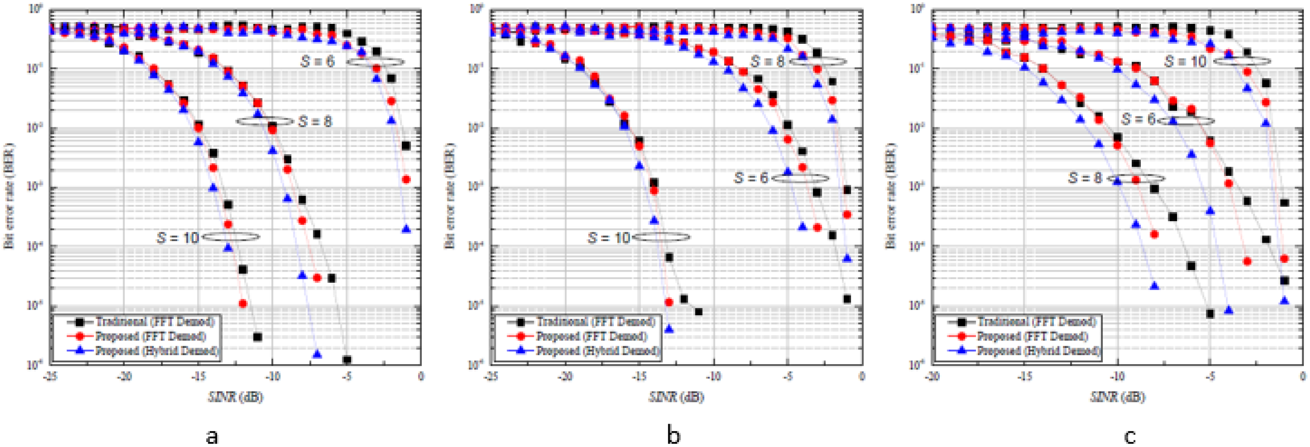 Signals 03 00001 g004 Signals 03 00001 g004