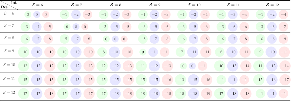 Signals 03 00001 i001 Signals 03 00001 i001