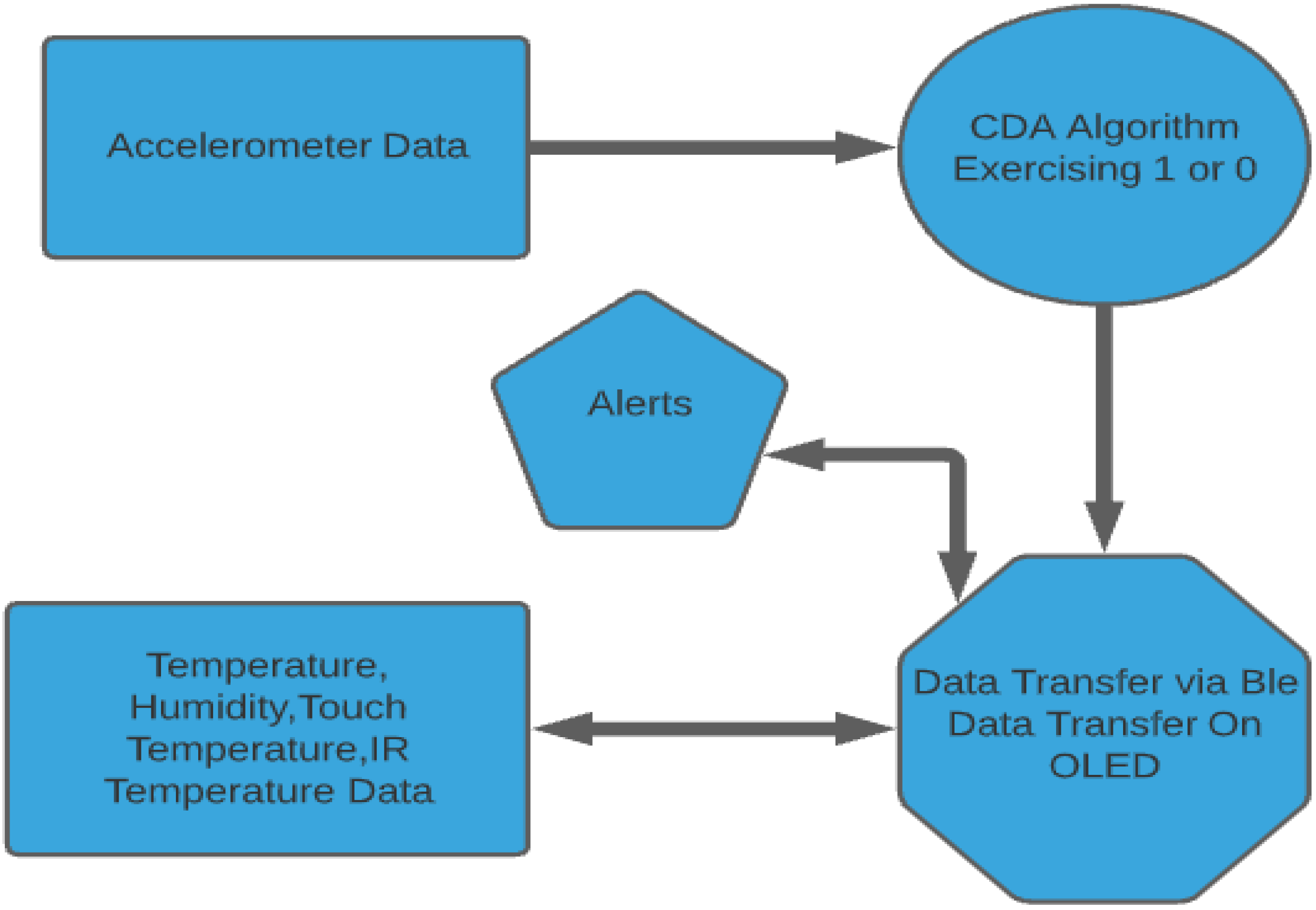 Signals 03 00002 g002 550