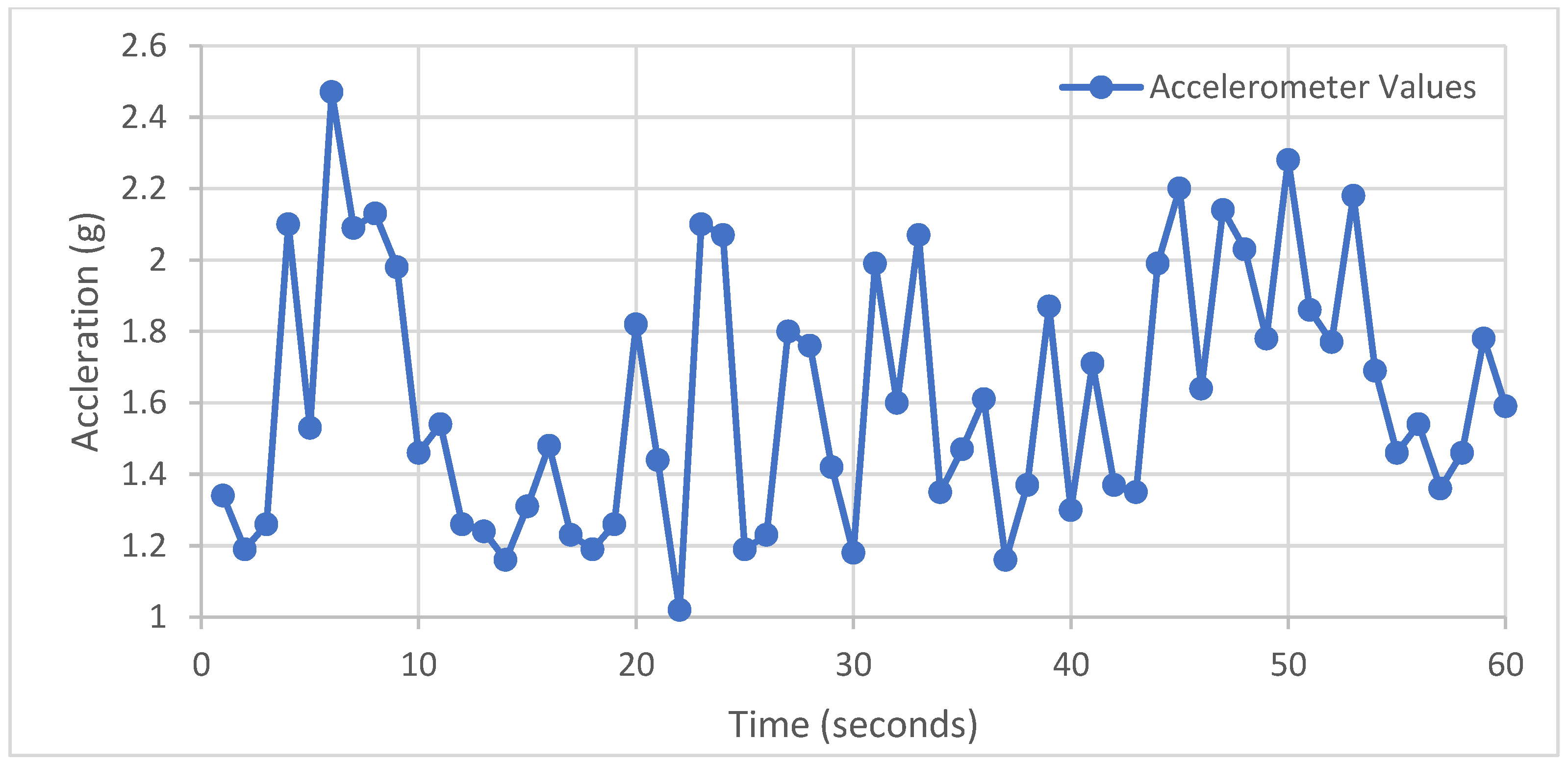 Signals 03 00002 g005 550