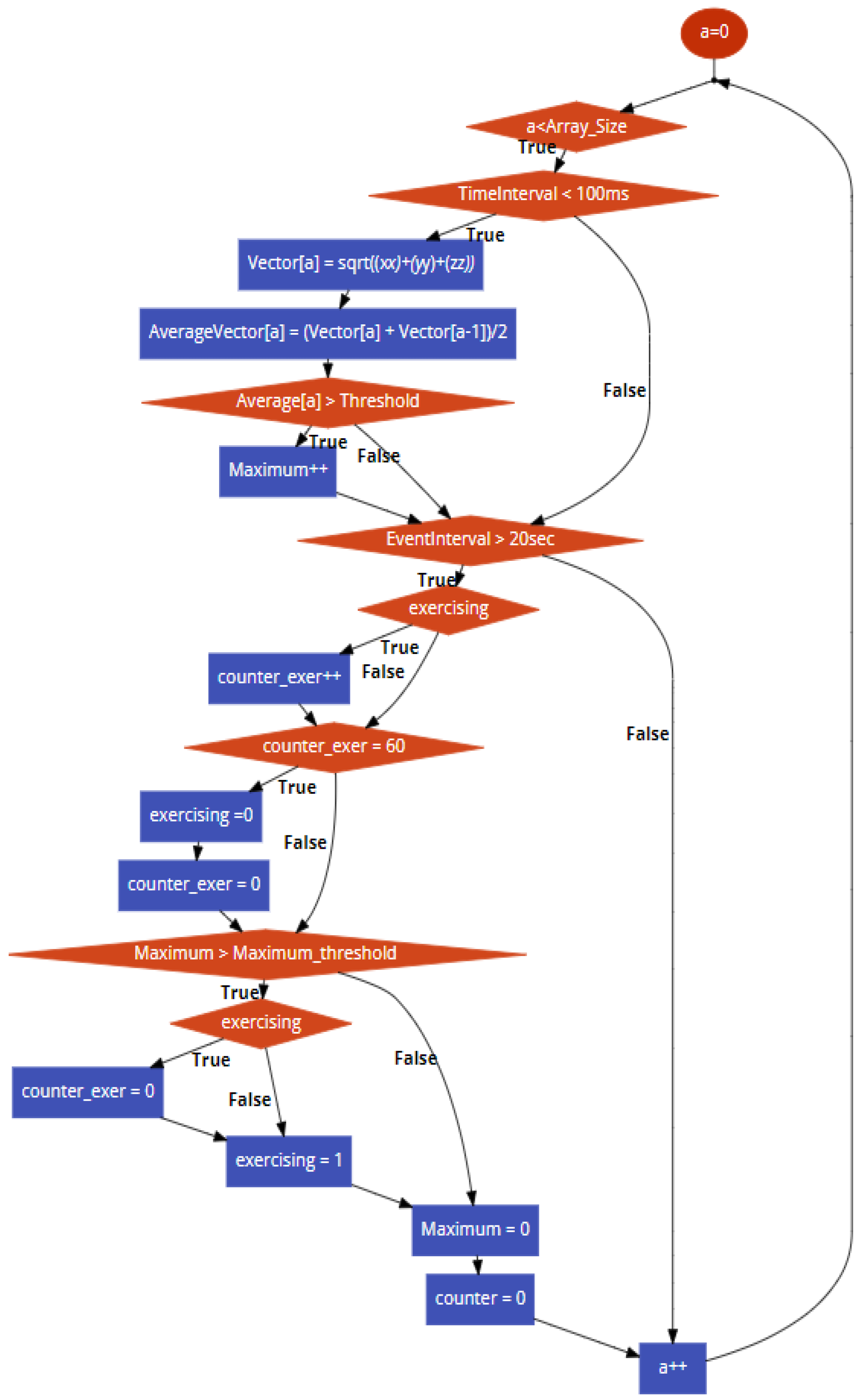 Signals 03 00002 g006 550