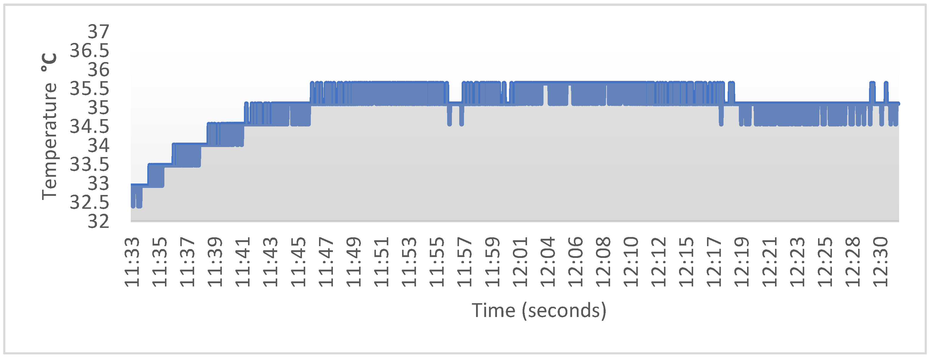 Signals 03 00002 g008 550