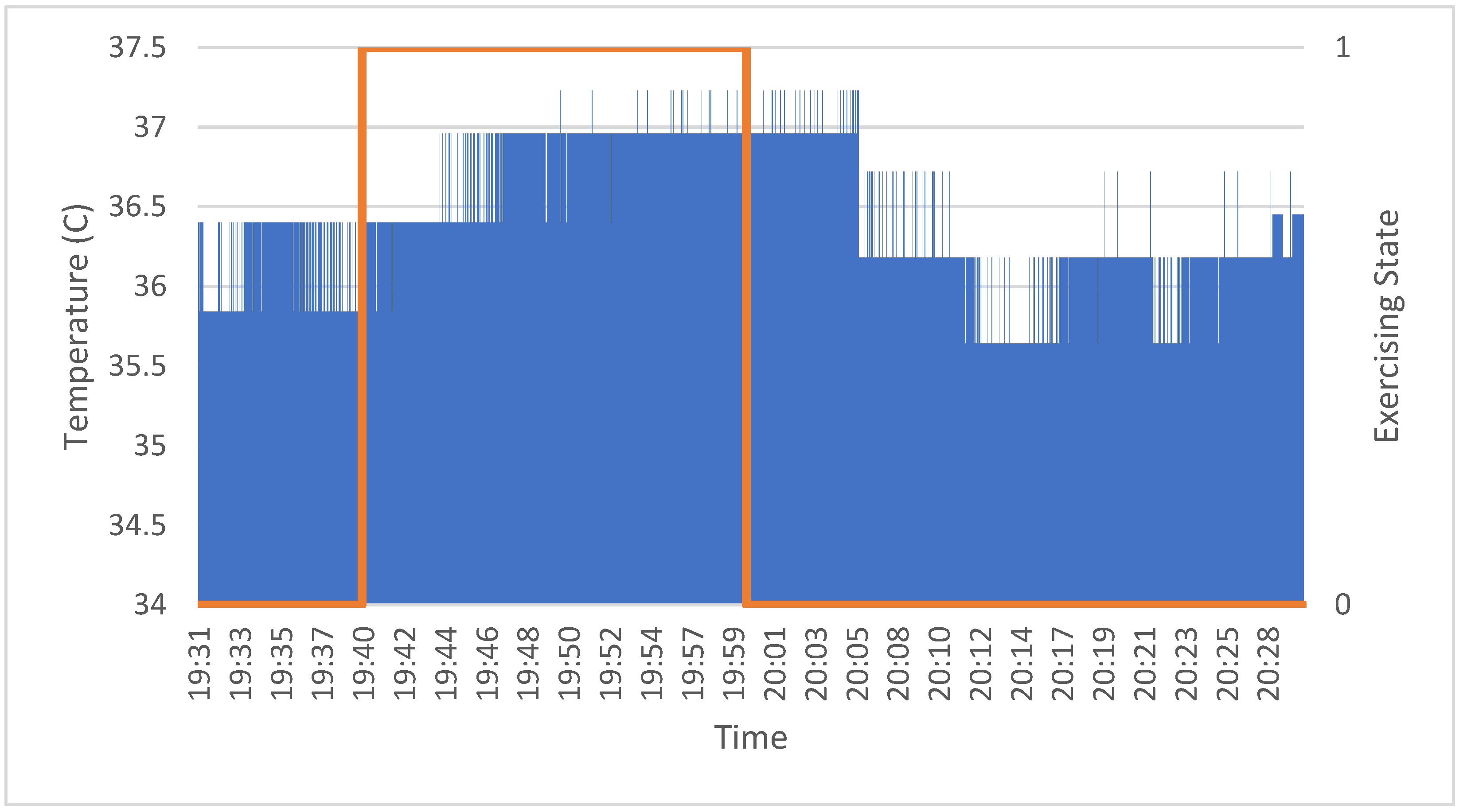 Signals 03 00002 g011 550