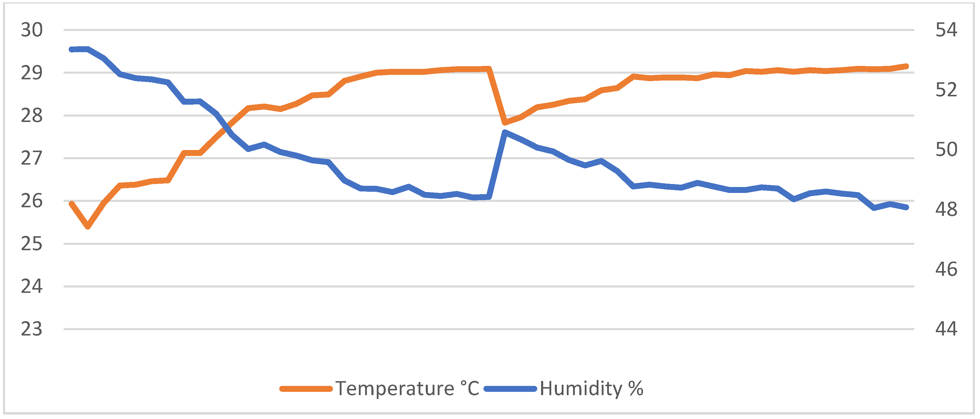 Signals 03 00002 g012 550