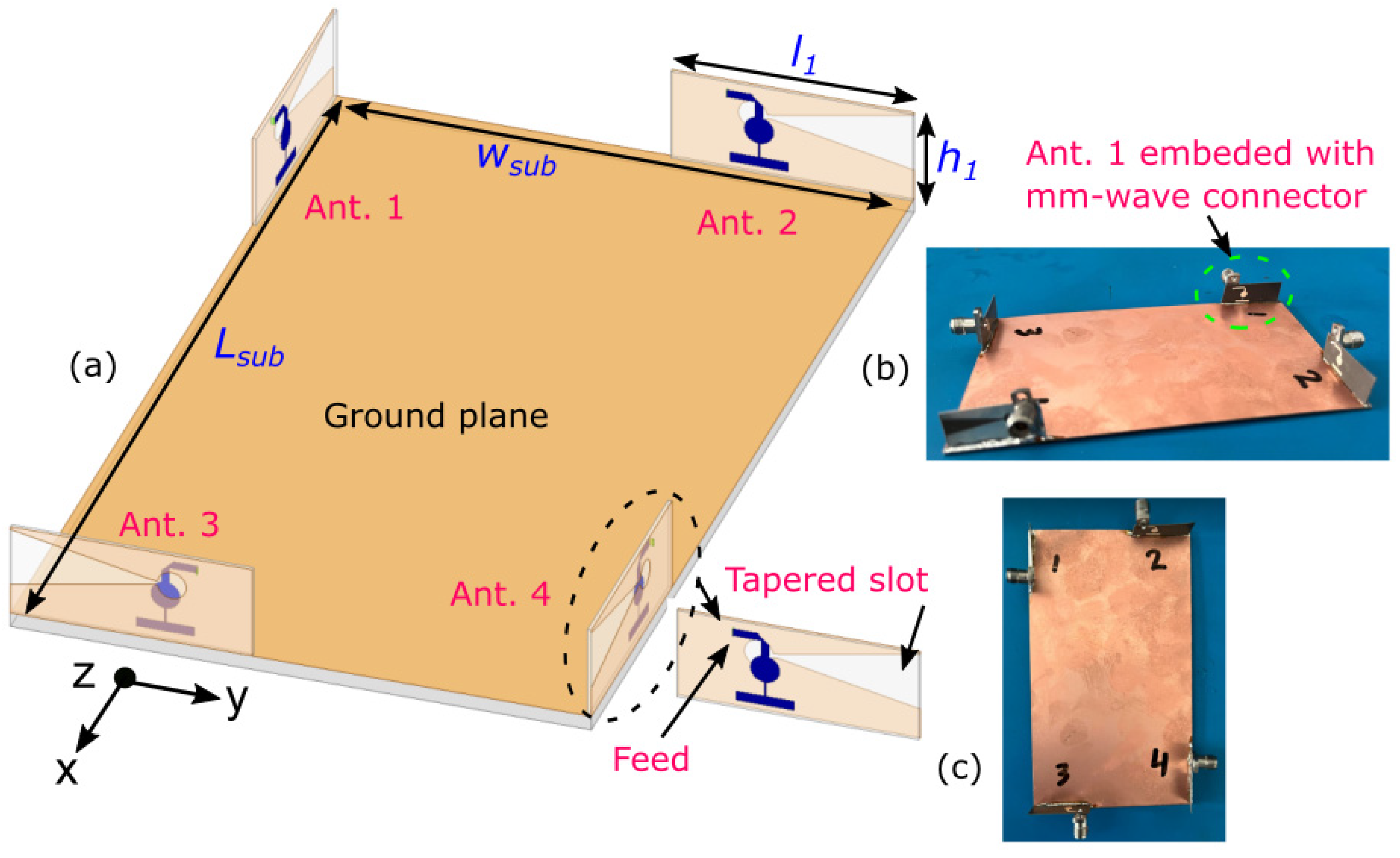 5G/B5G Internet of Things MIMO Antenna Design