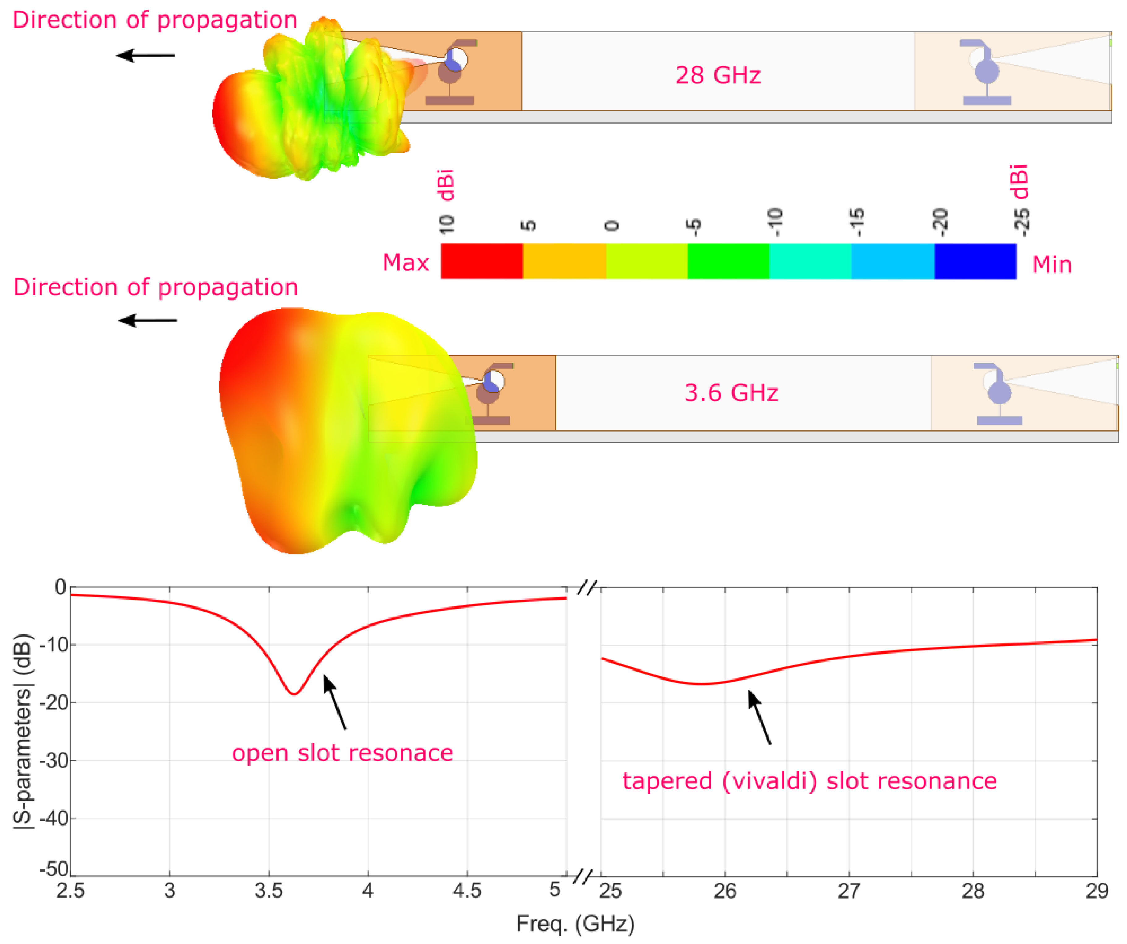 5G/B5G Internet of Things MIMO Antenna Design