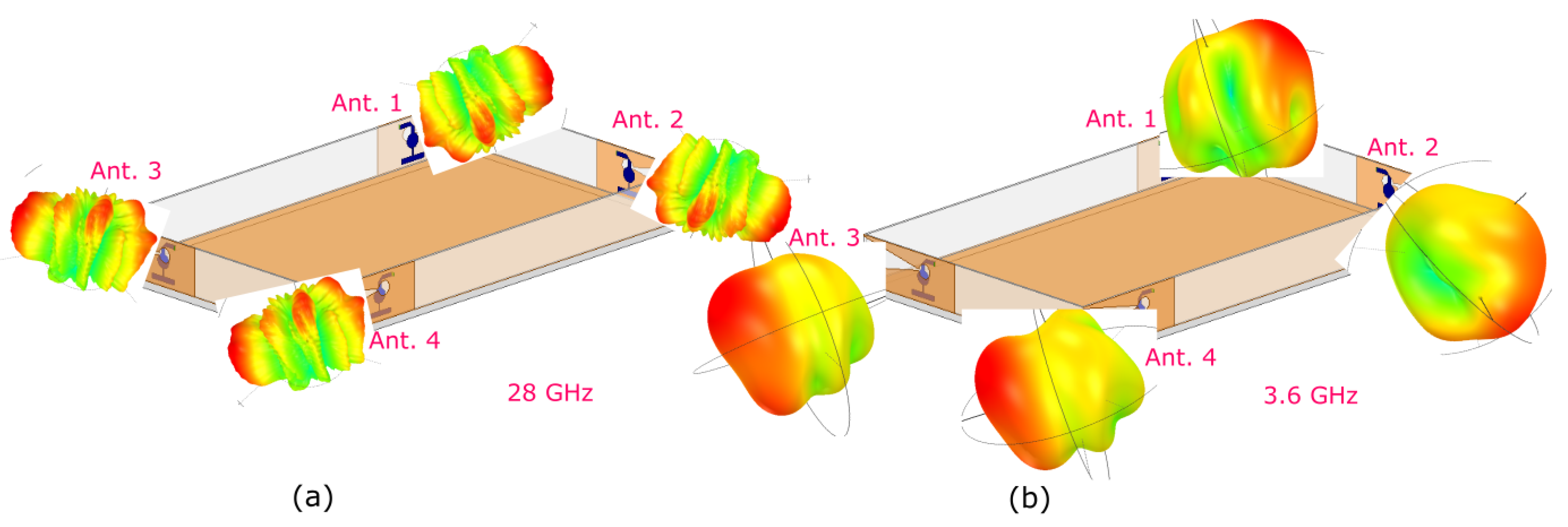 5G/B5G Internet of Things MIMO Antenna Design