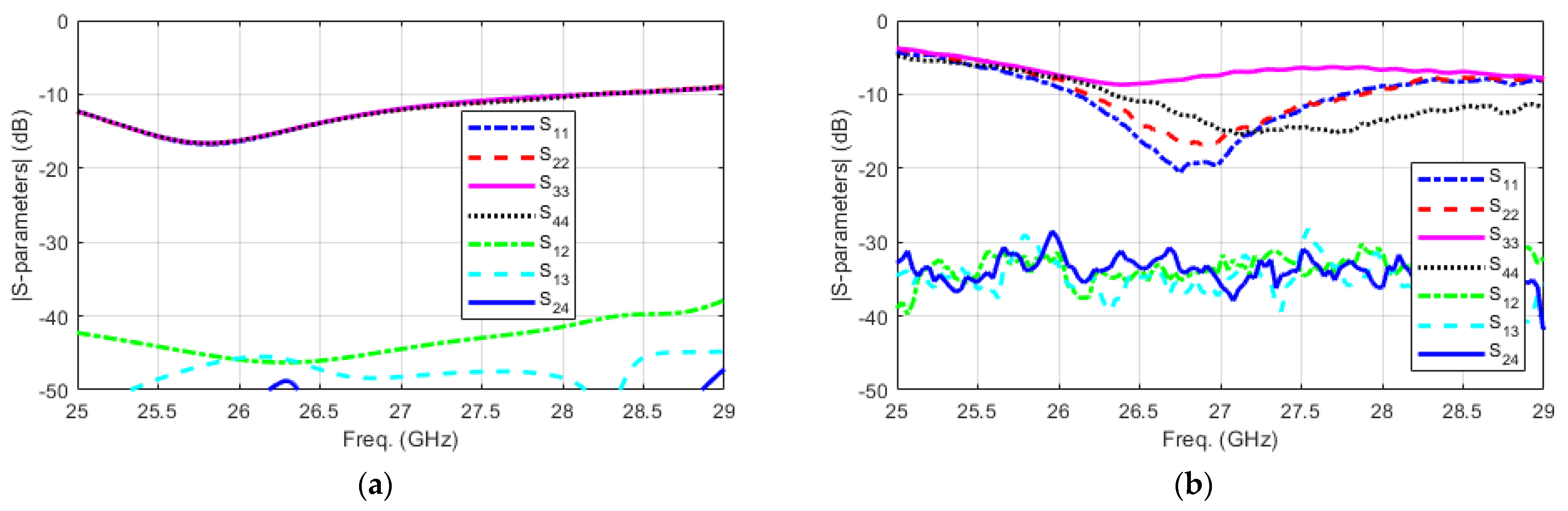 Signals 03 00003 g007