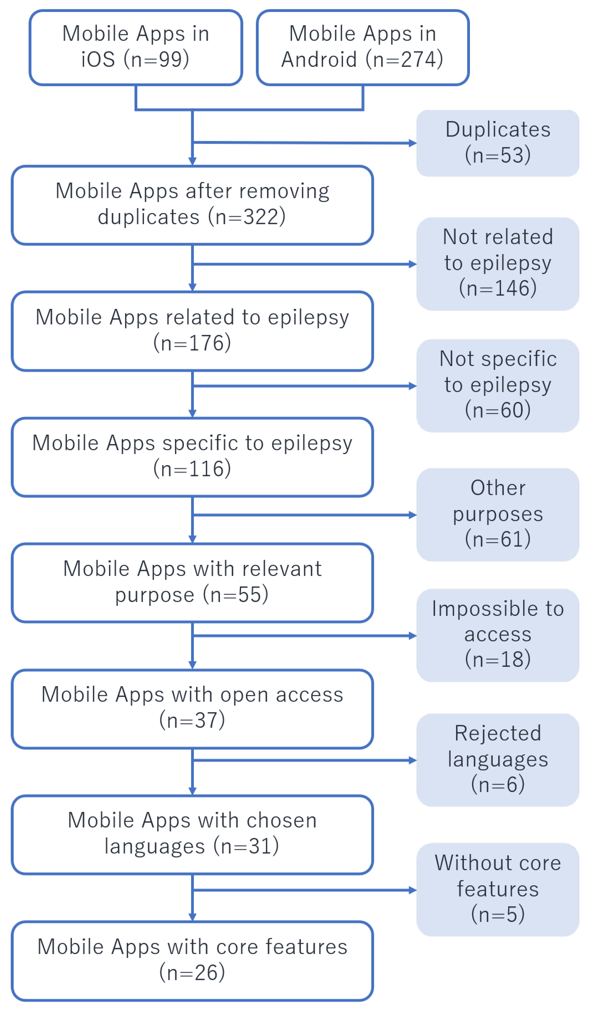 Dr. Rounds, The Cloud based Mobile Charge Capture App for iOS and Android