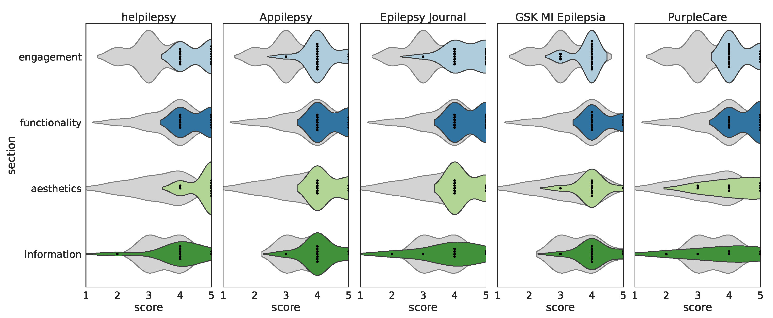 Signals 03 00005 g005