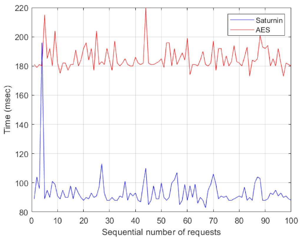 Signals 03 00007 g004 550