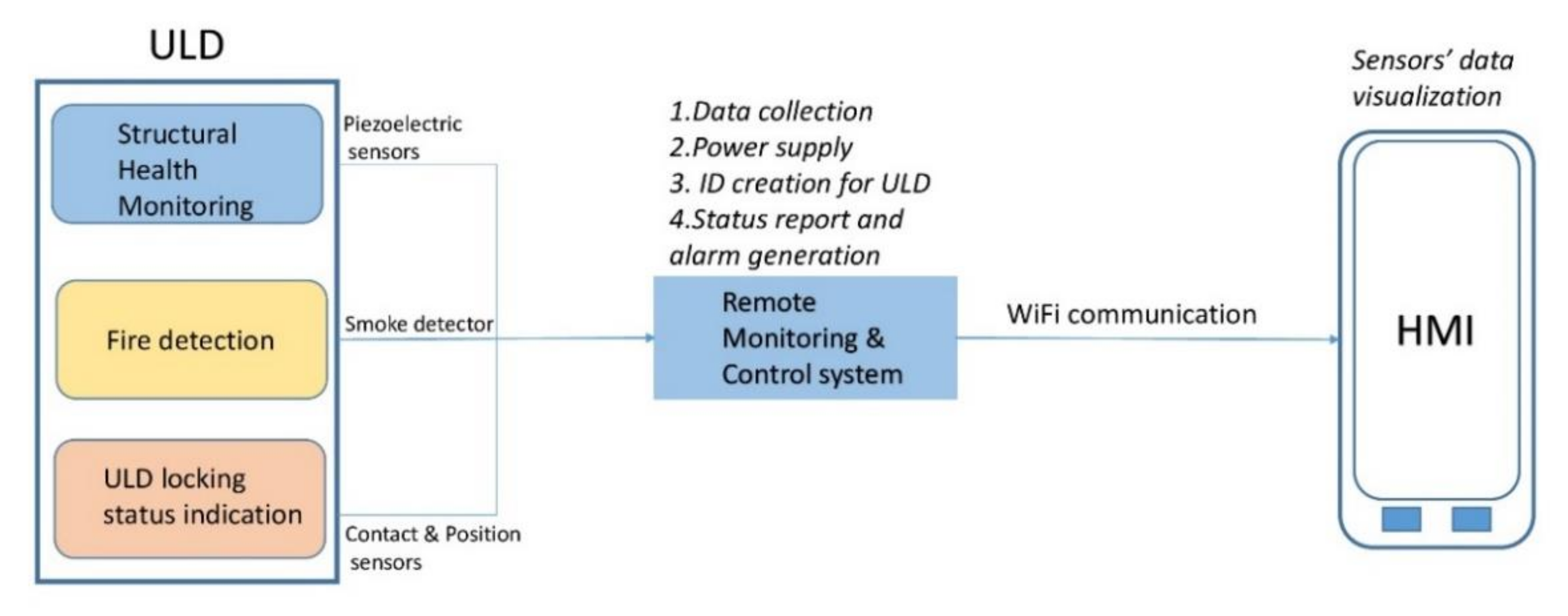 Signals 03 00008 g001 550