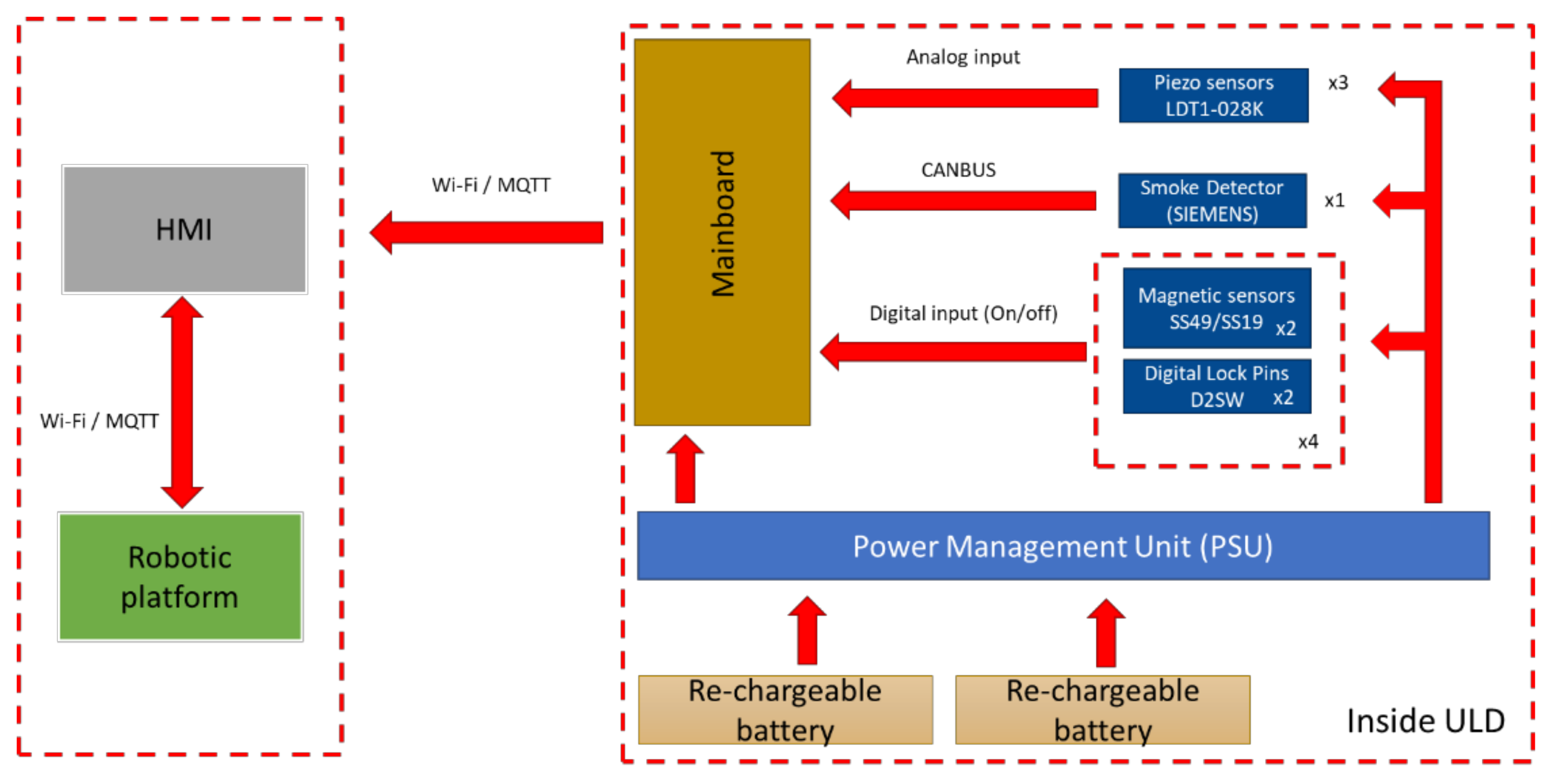Signals 03 00008 g002 550