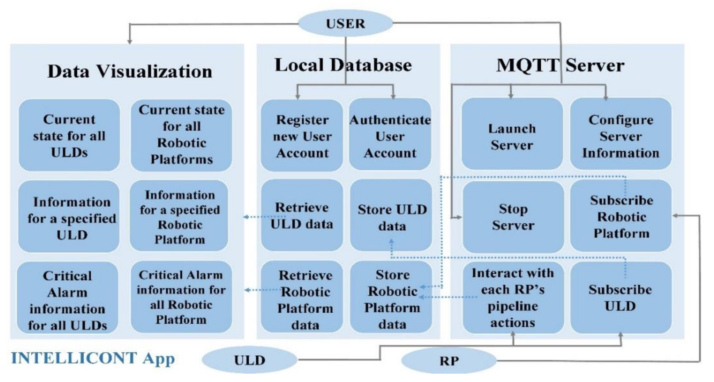 Signals 03 00008 g004 550