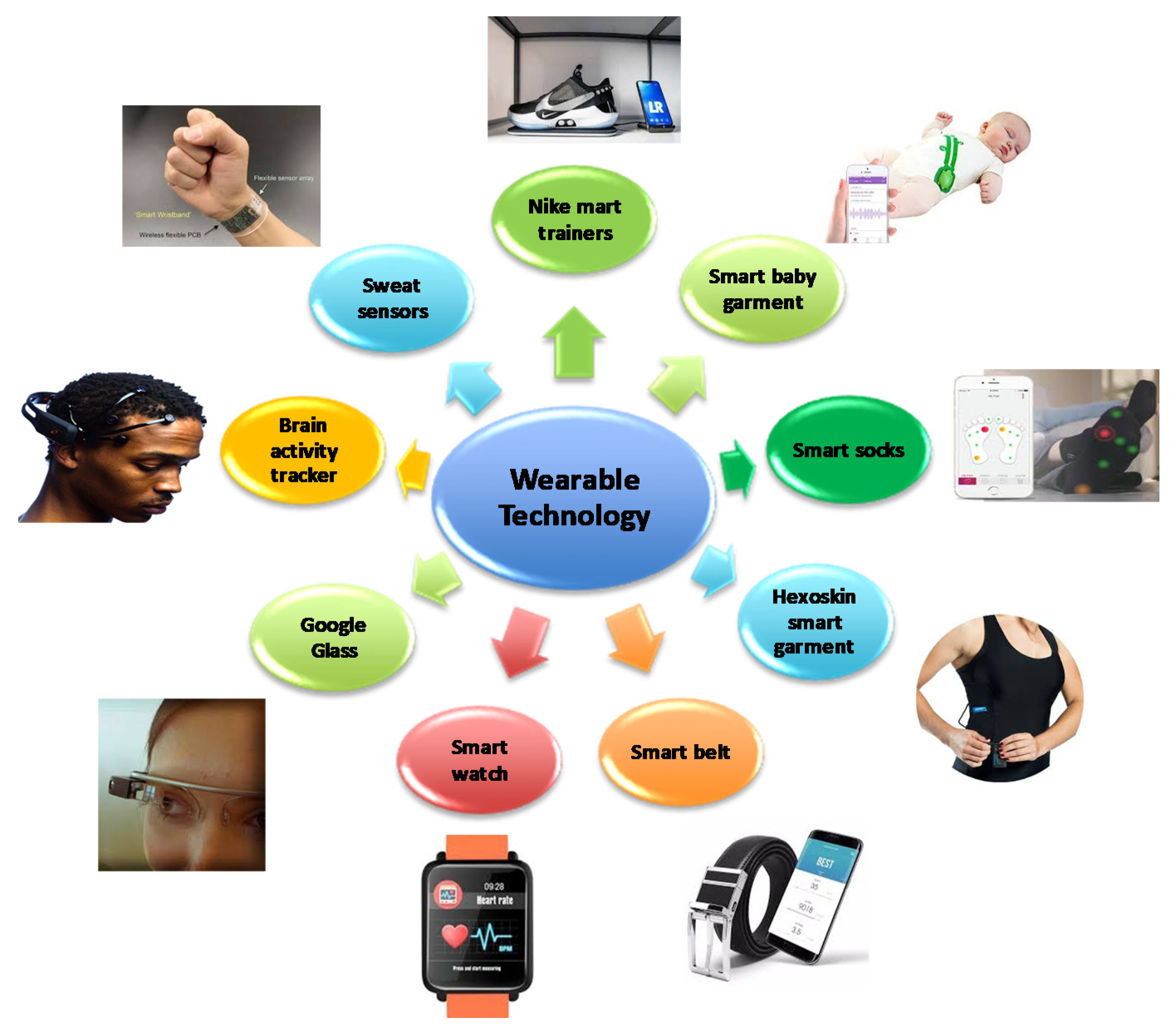 wearable technology research report pdf