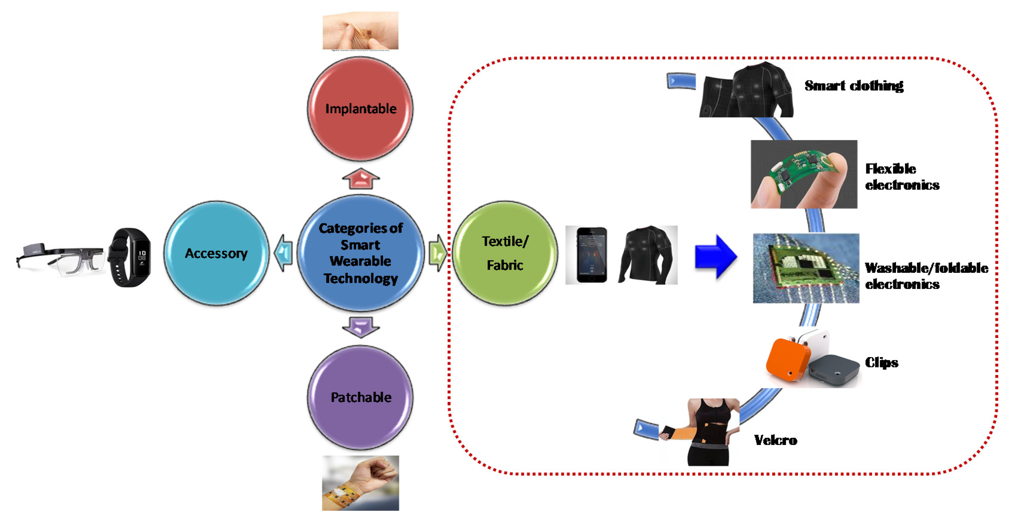 Signals 03 00009 g002